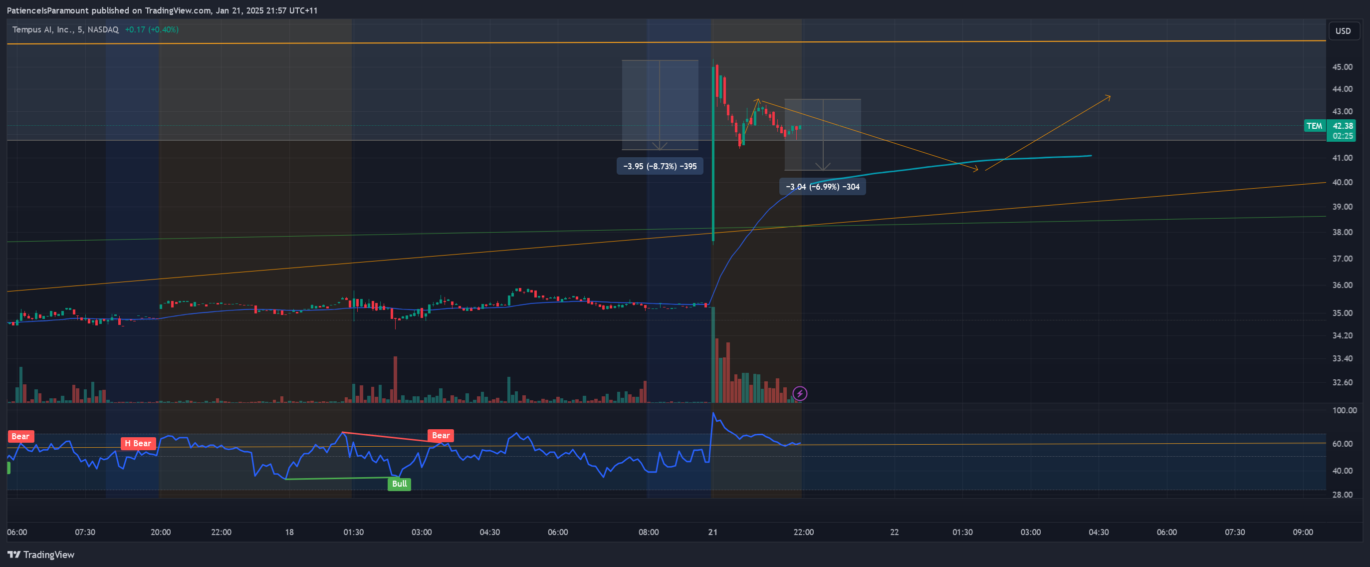 Imej Carta BATS:TEM oleh PatienceIsParamount