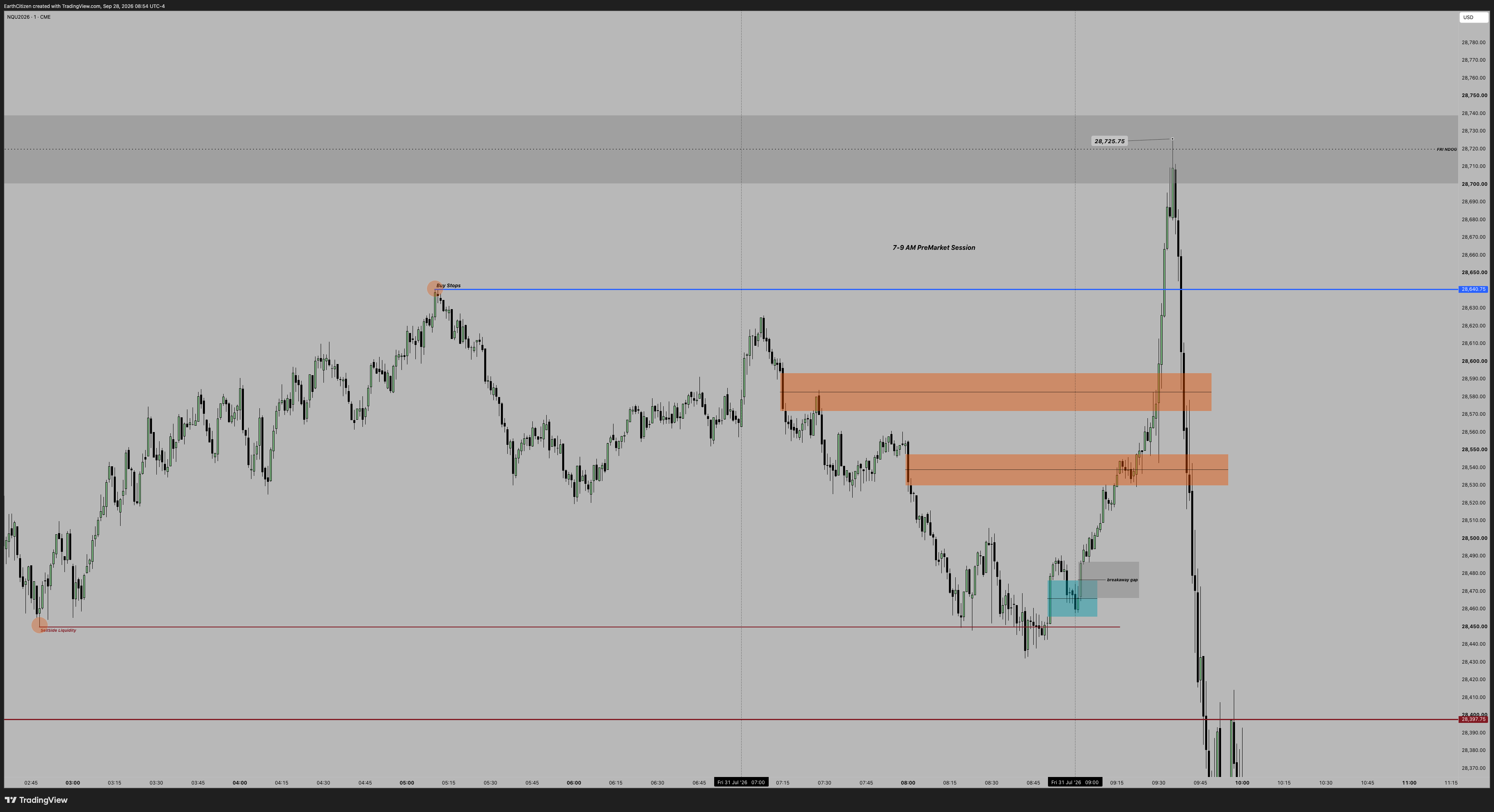 TradingView chart