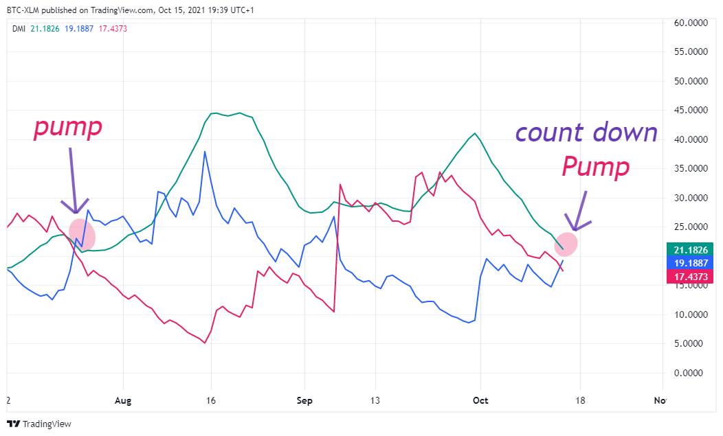 BINANCE:ETCUSDT圖表圖片，作者：BTC-XLM