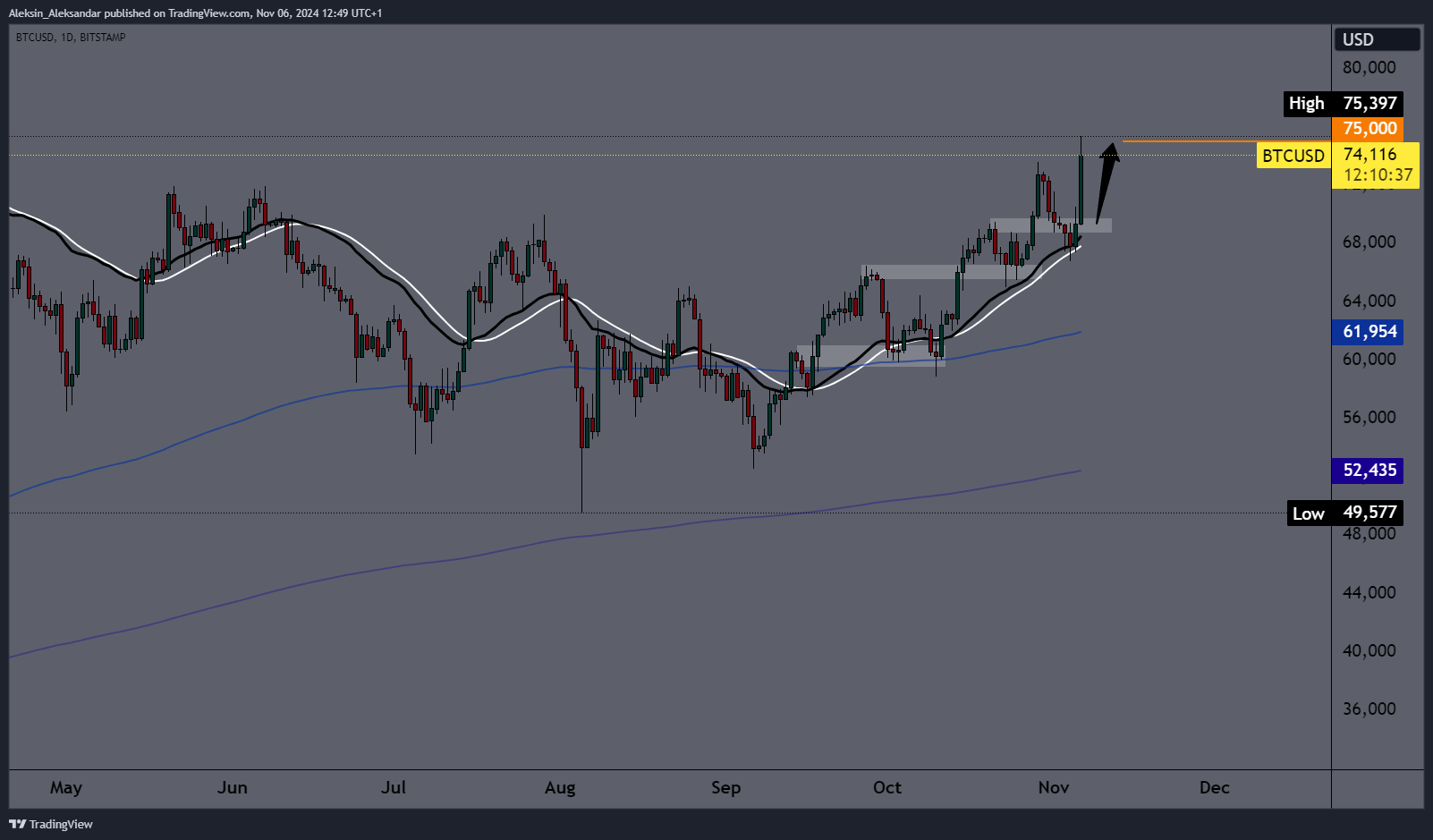 Imej Carta BITSTAMP:BTCUSD oleh Aleksin_Aleksandar