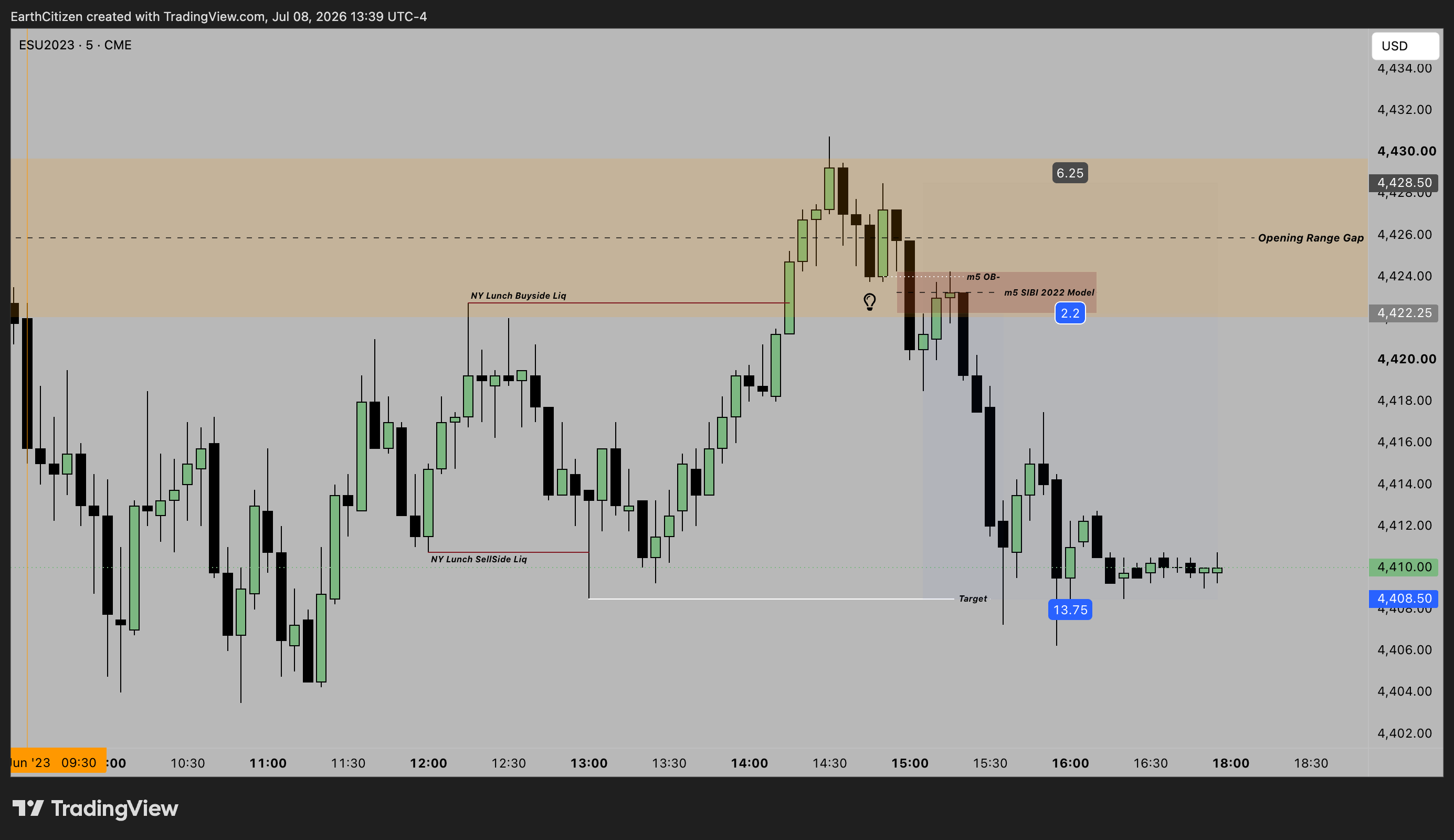 CME_MINI:ESU2023 Chart Image by EarthCitizen