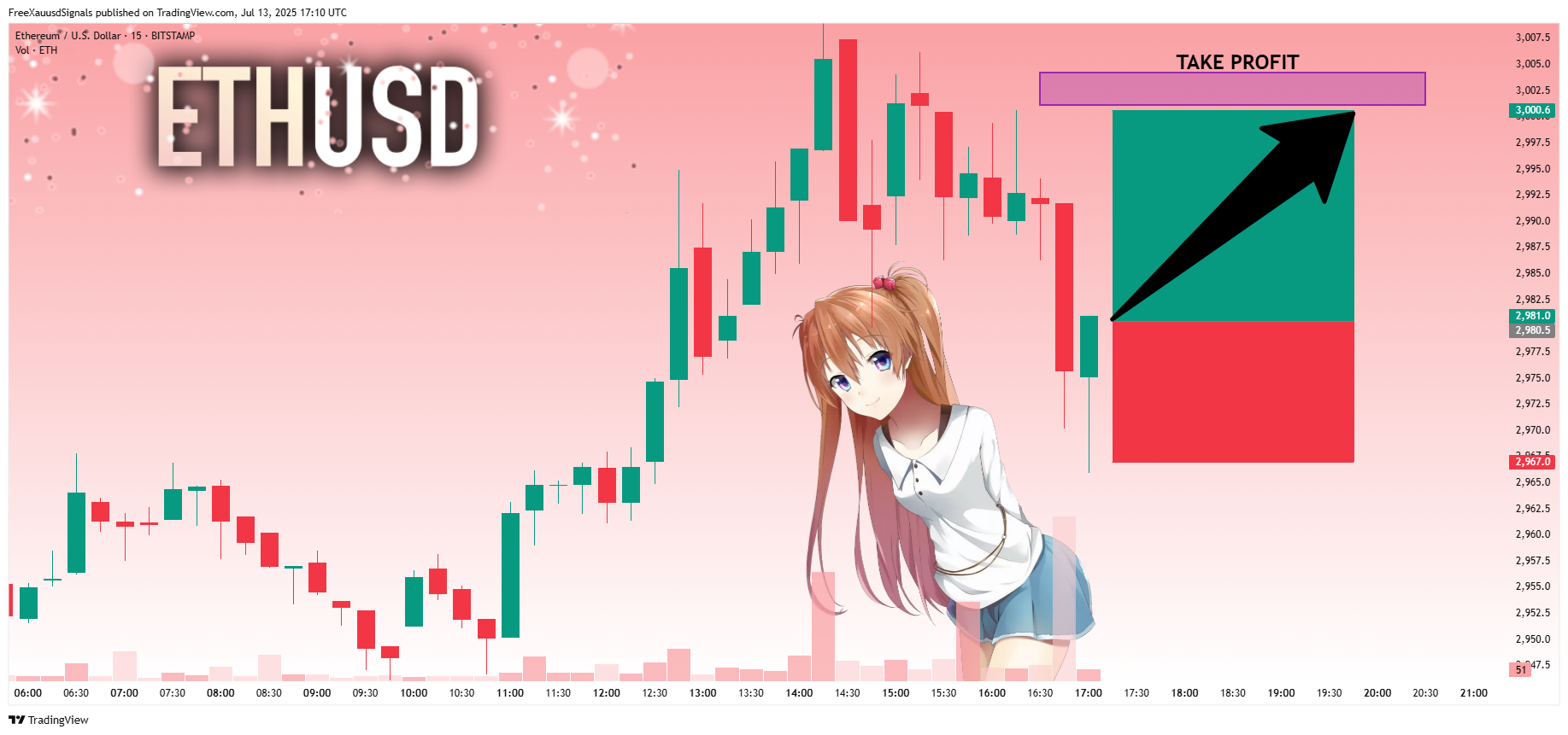 BITSTAMP:ETHUSD圖表圖片，作者：FreeXauusdSignals