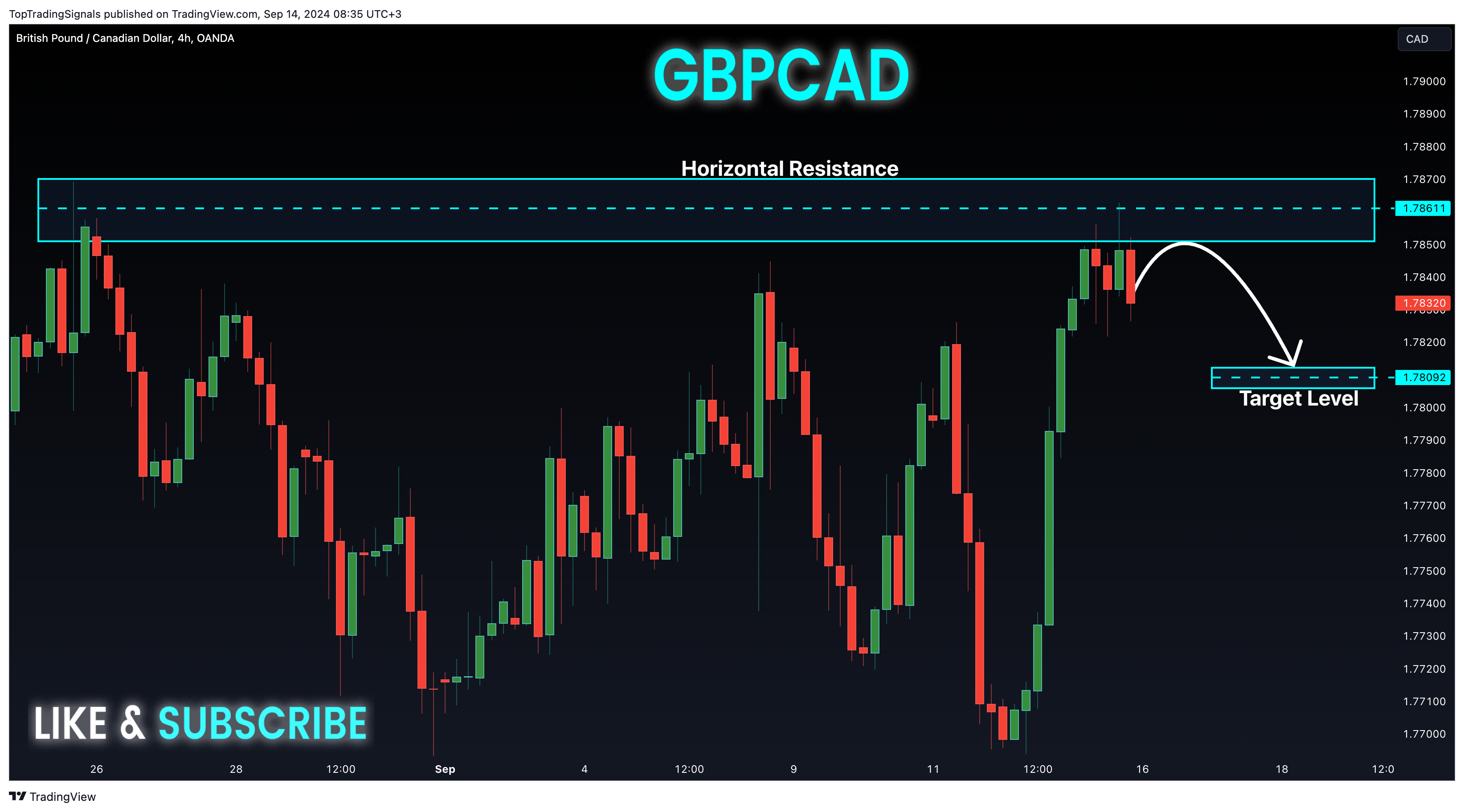 Immagine del grafico OANDA:GBPCAD di TopTradingSignals
