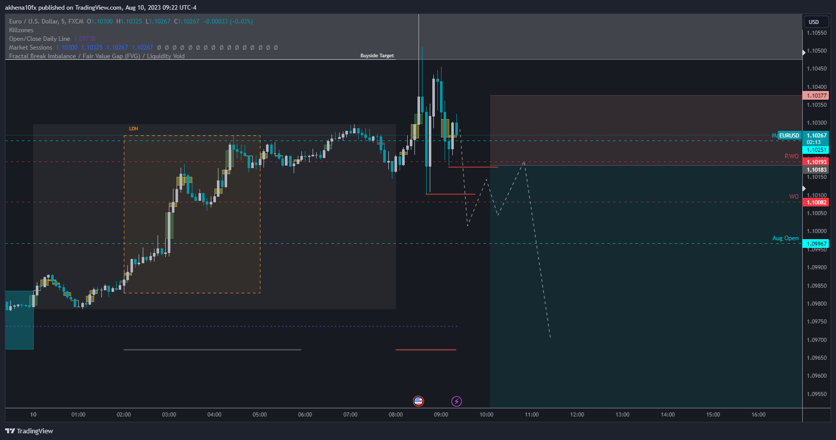 Immagine del grafico FX:EURUSD di akhena10fx