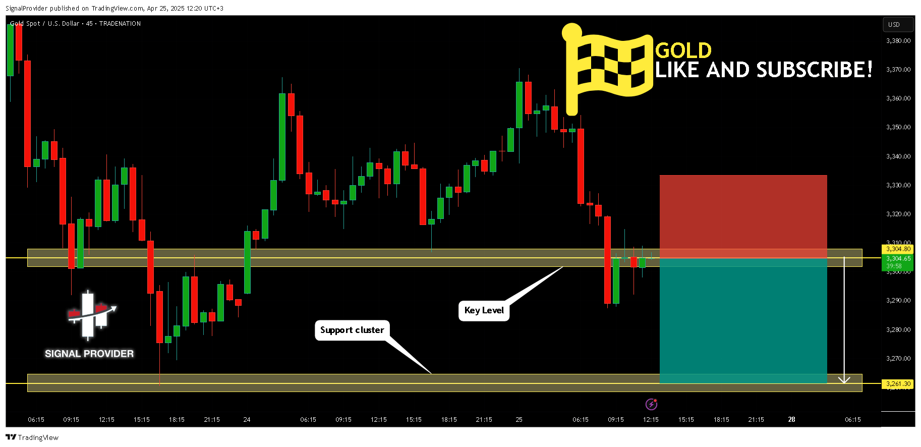 Imej Carta TRADENATION:XAUUSD oleh SignalProvider