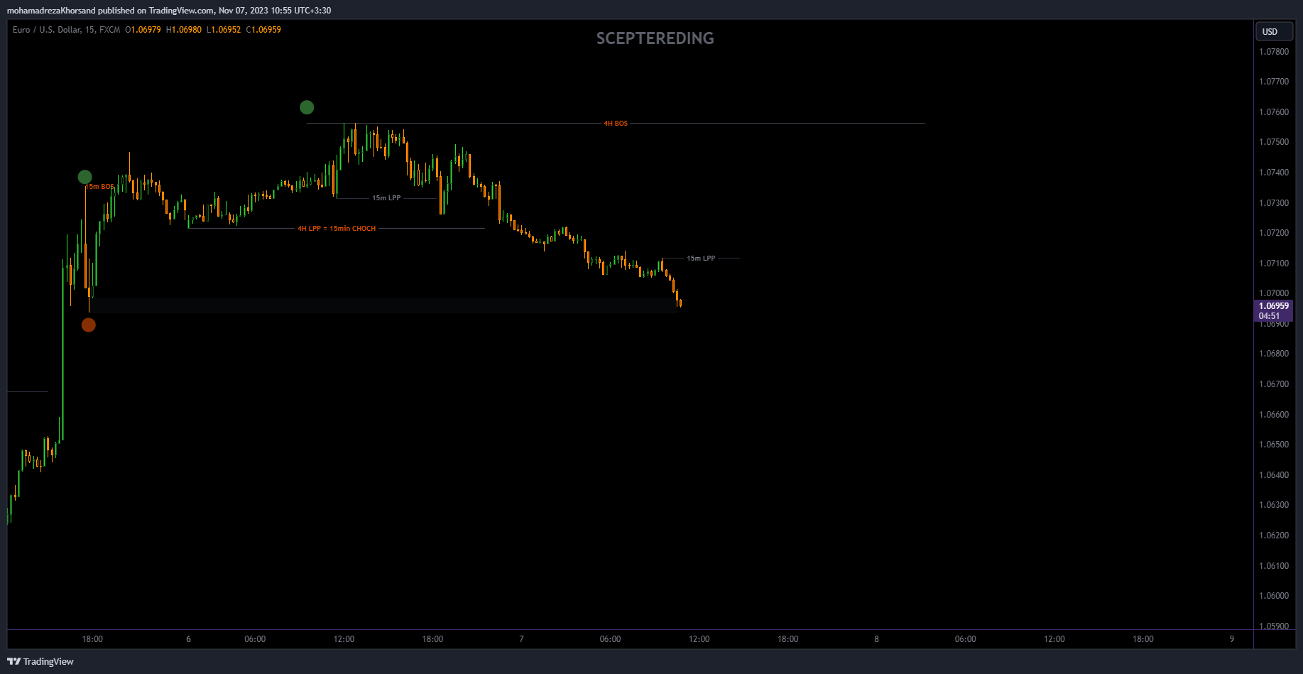 FX:EURUSD图表图像由mohamadrezaKhorsand提供