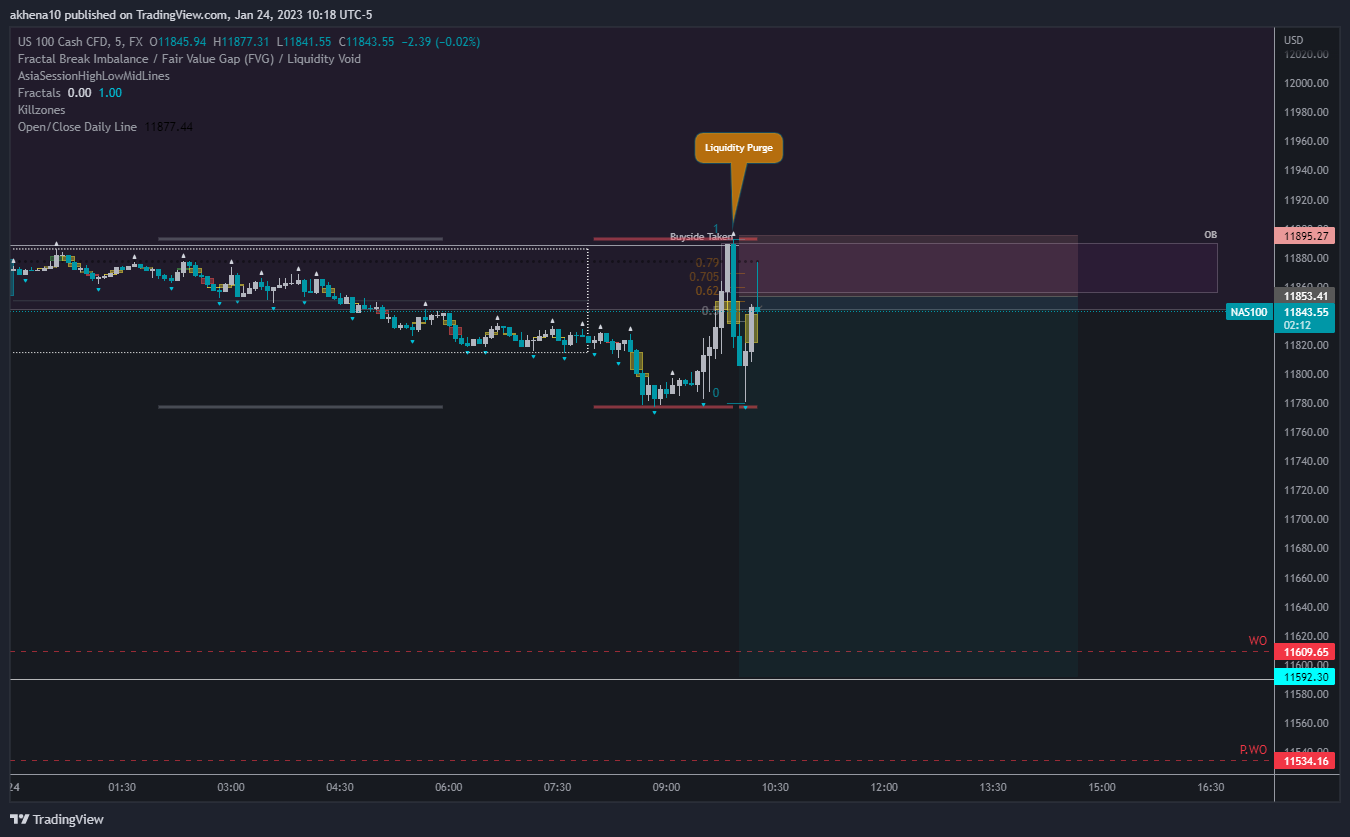 Imej Carta FX:NAS100 oleh akhena10fx