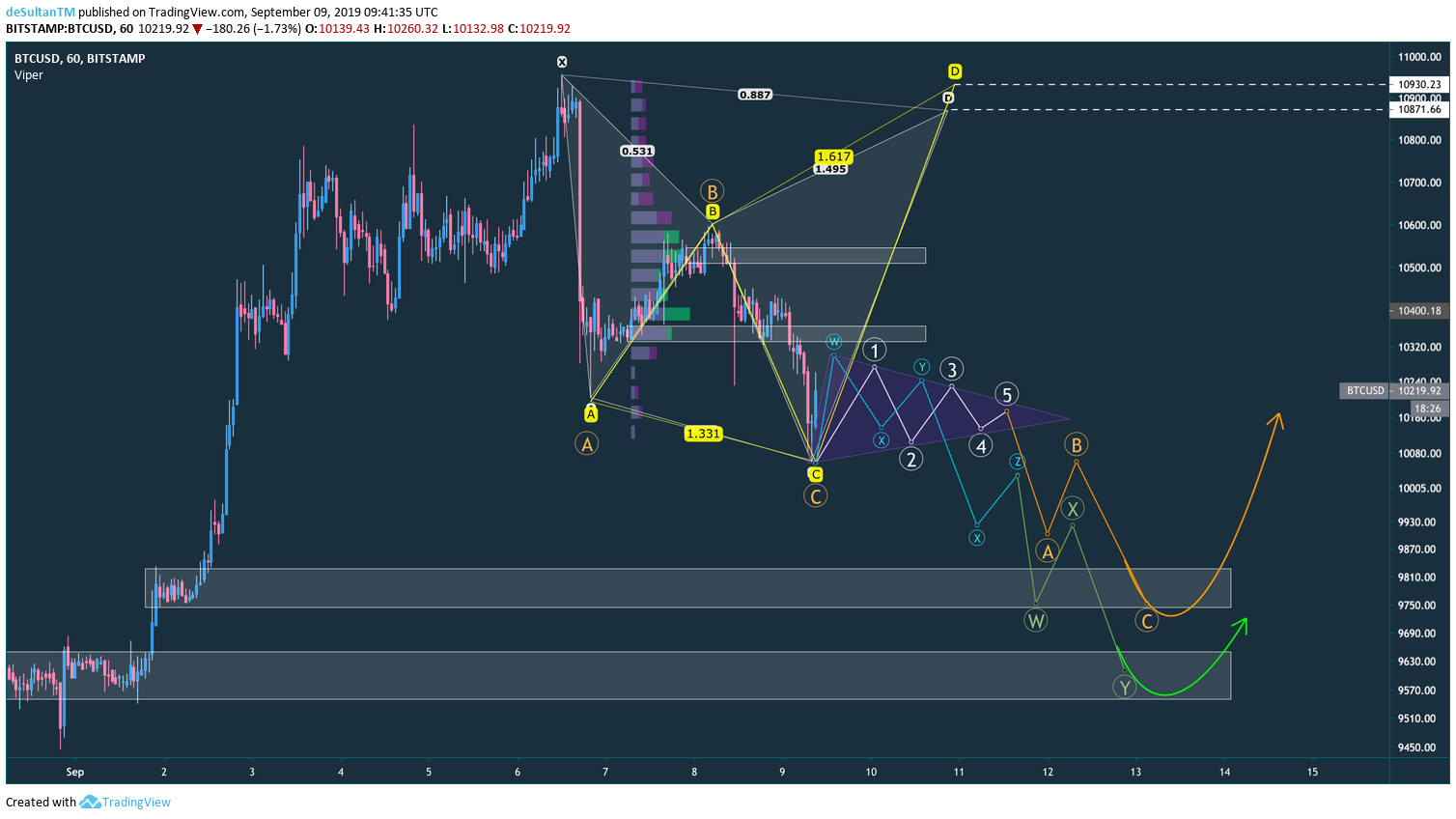  Chart Image