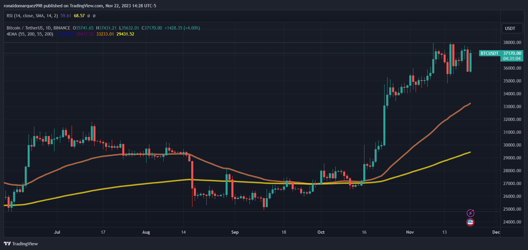 TradingView Chart