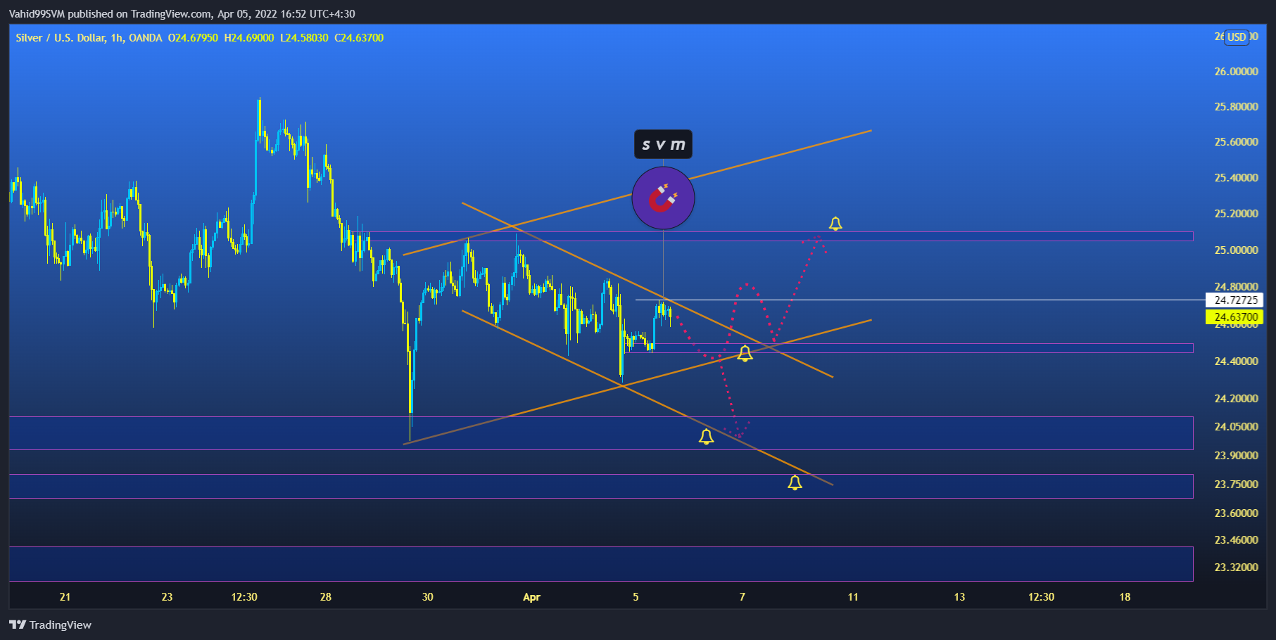Imej Carta OANDA:XAGUSD oleh SVM2025