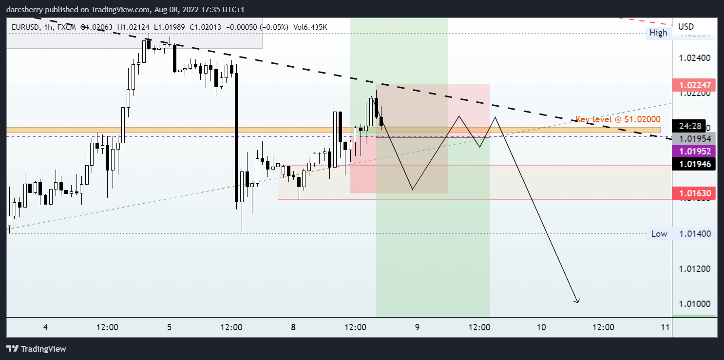 darcsherry tarafından FX:EURUSD Grafik Görseli