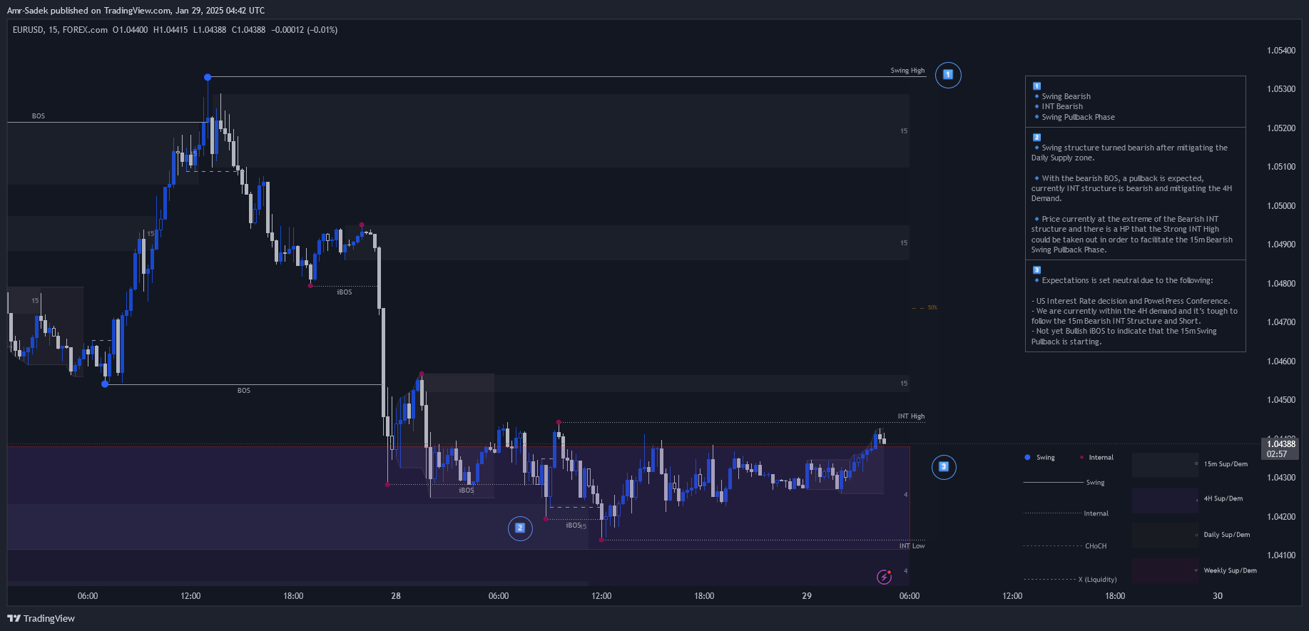 FOREXCOM:EURUSD圖表圖片，作者：Amr-Sadek