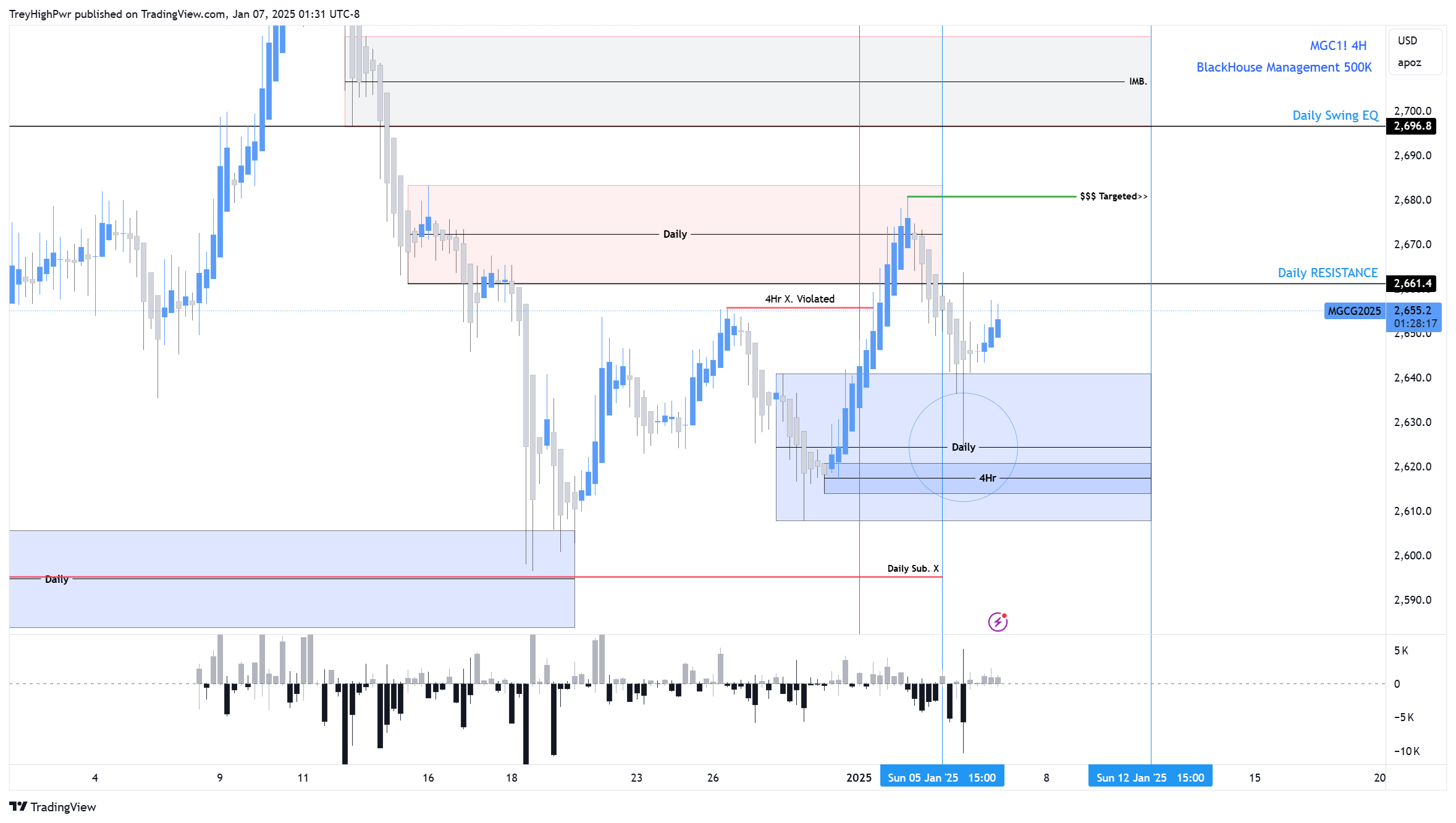 COMEX_MINI:MGC1! Chart Image by TreyHighPwr