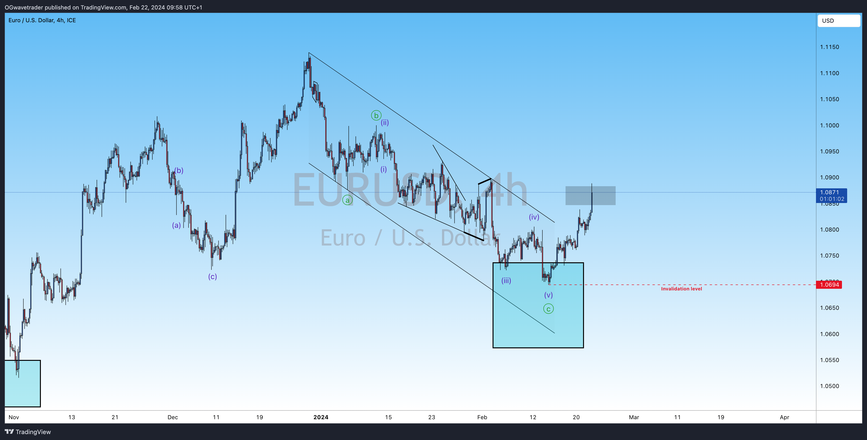 FX_IDC:EURUSD Chart Image by OGwavetrader