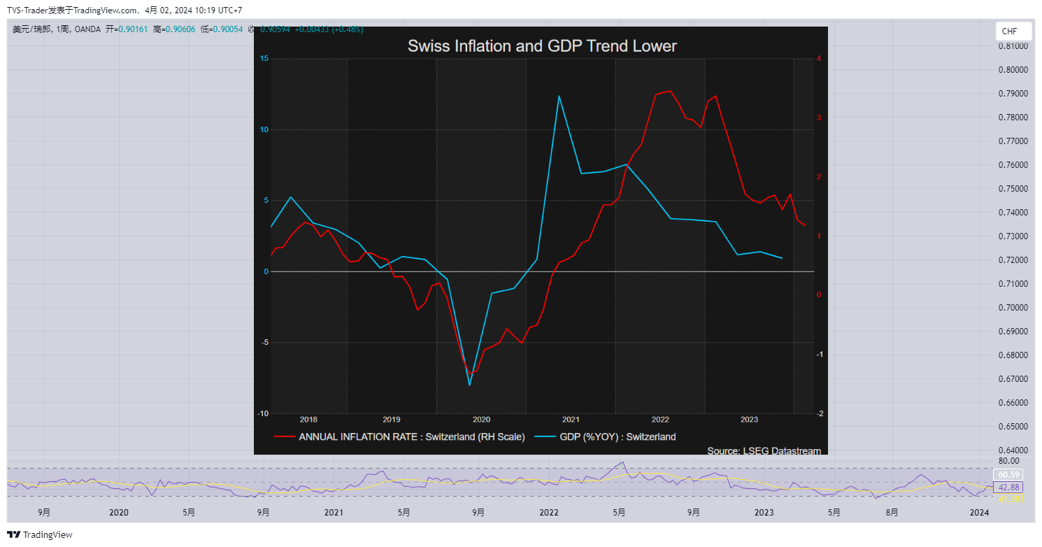 OANDA:USDCHF Imagen de. gráfico de TVS-Trader