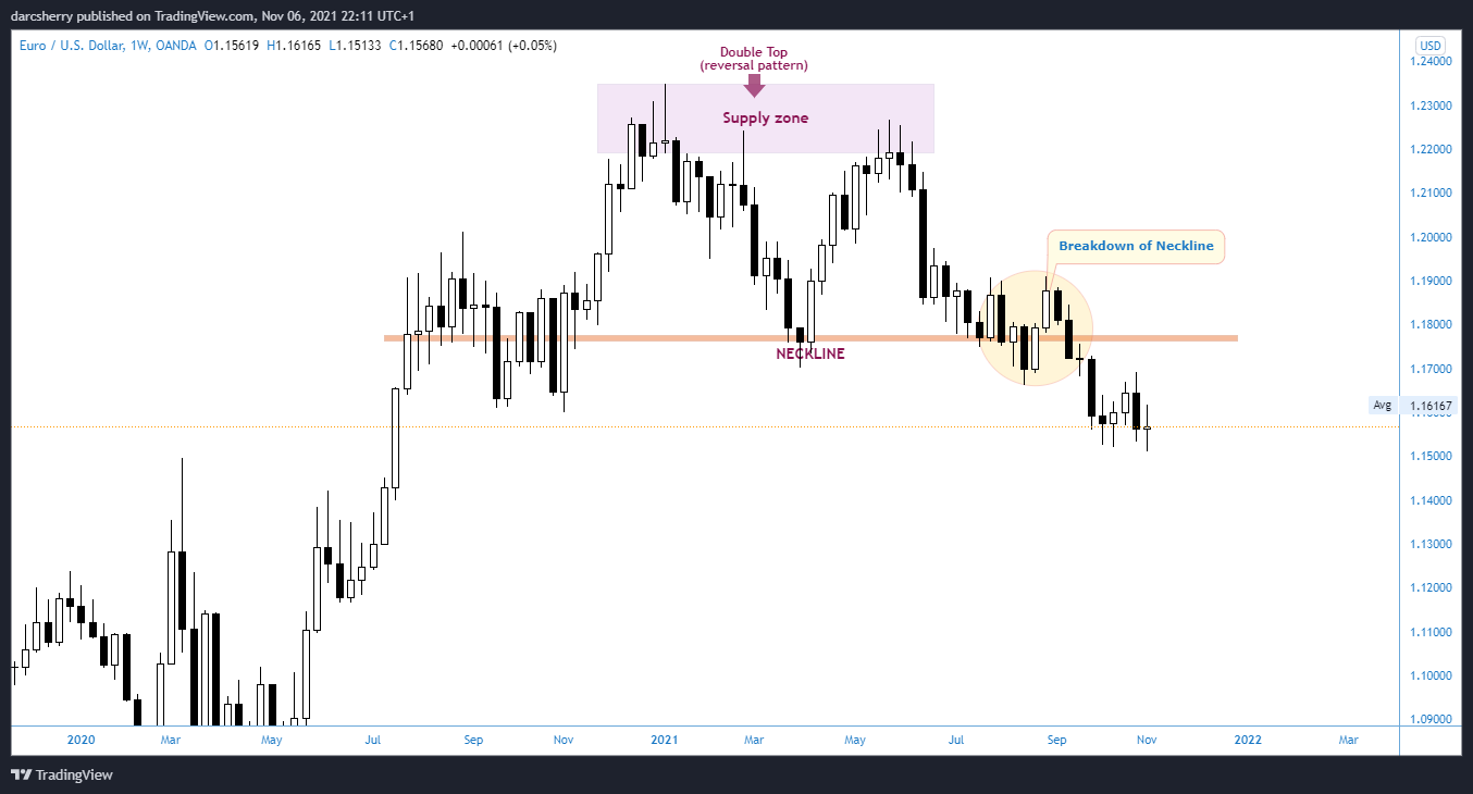 darcsherry tarafından OANDA:EURUSD Grafik Görseli