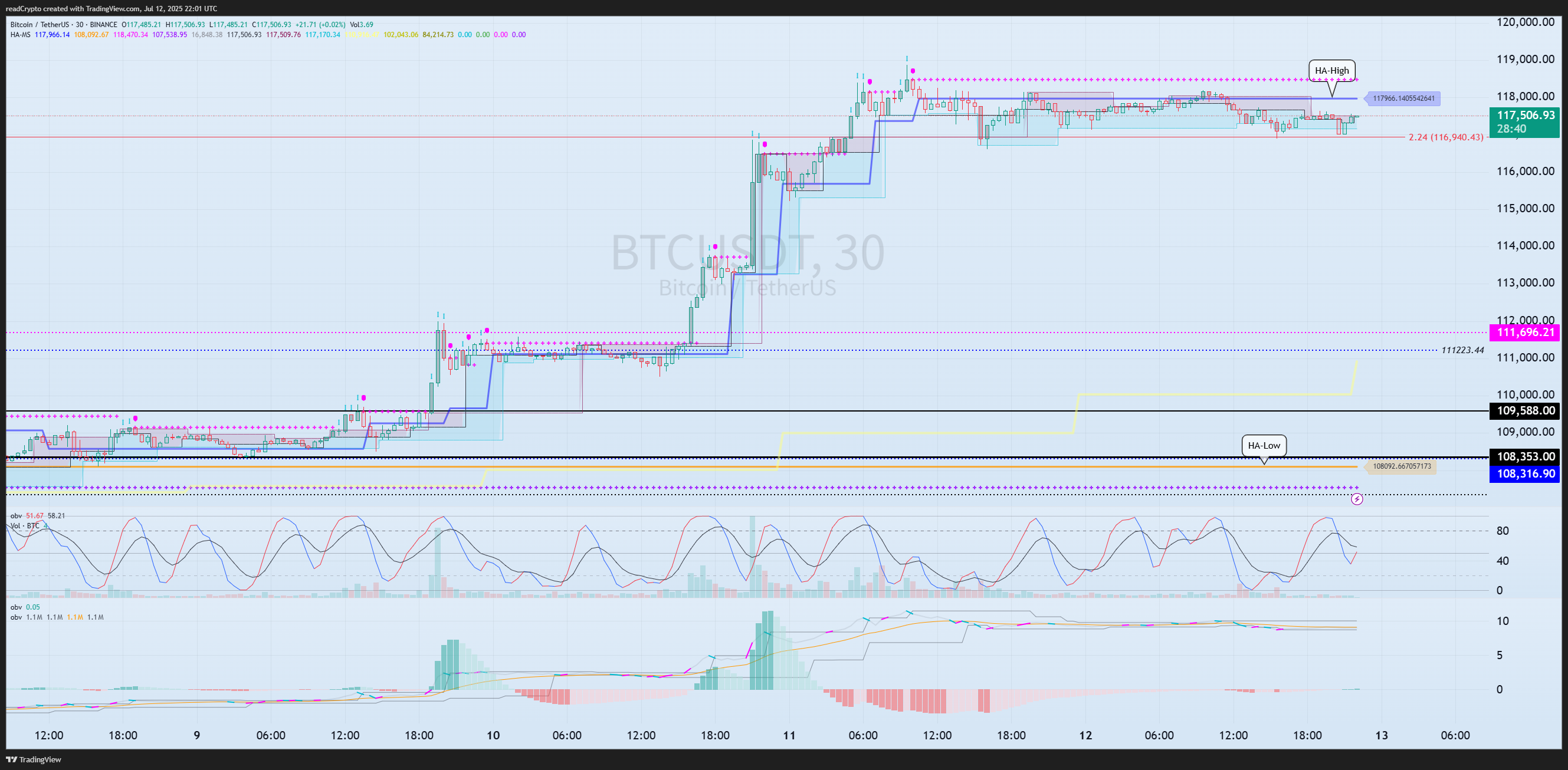 Immagine del grafico BINANCE:BTCUSDT di readCrypto