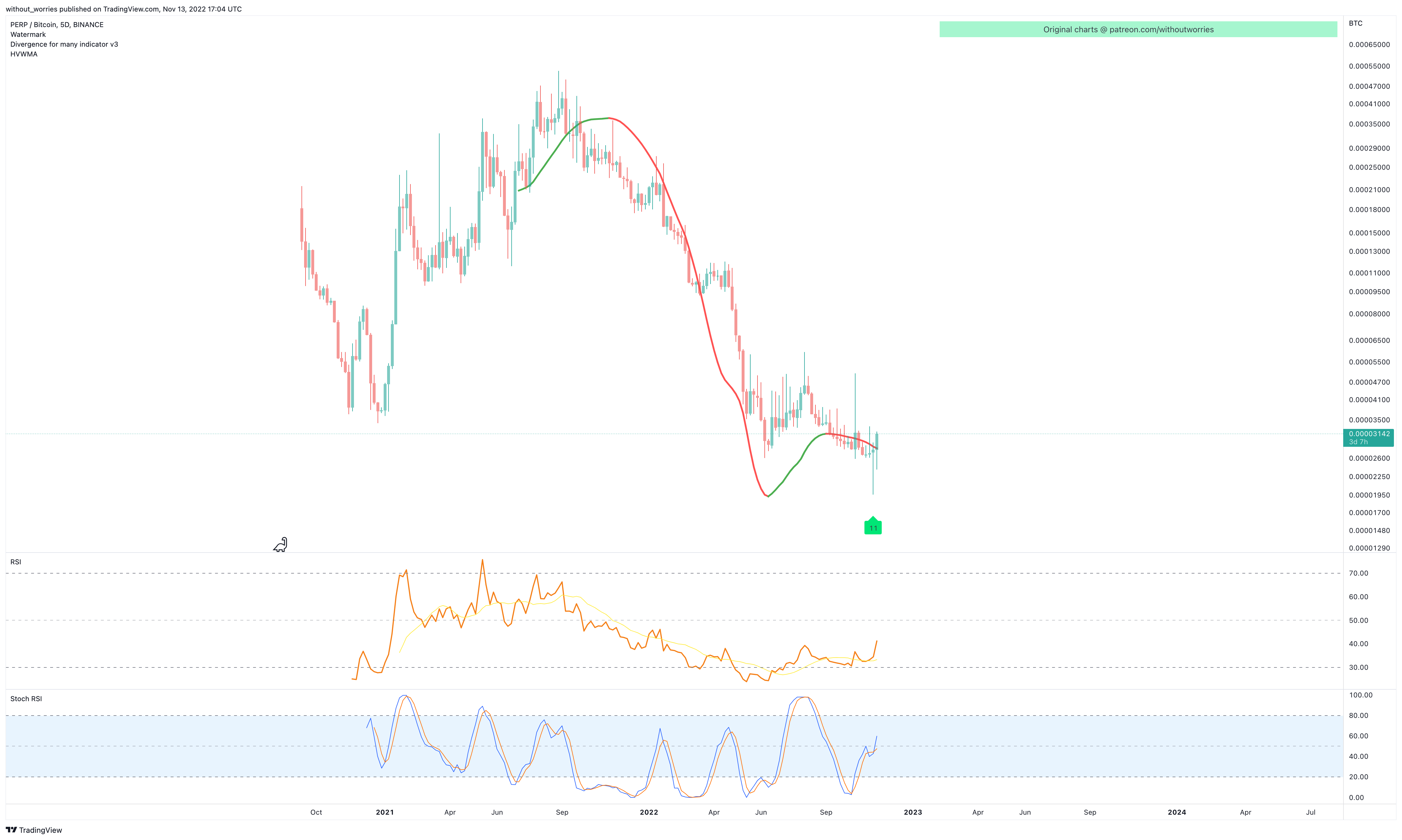 Imej Carta BINANCE:PERPBTC oleh without_worries