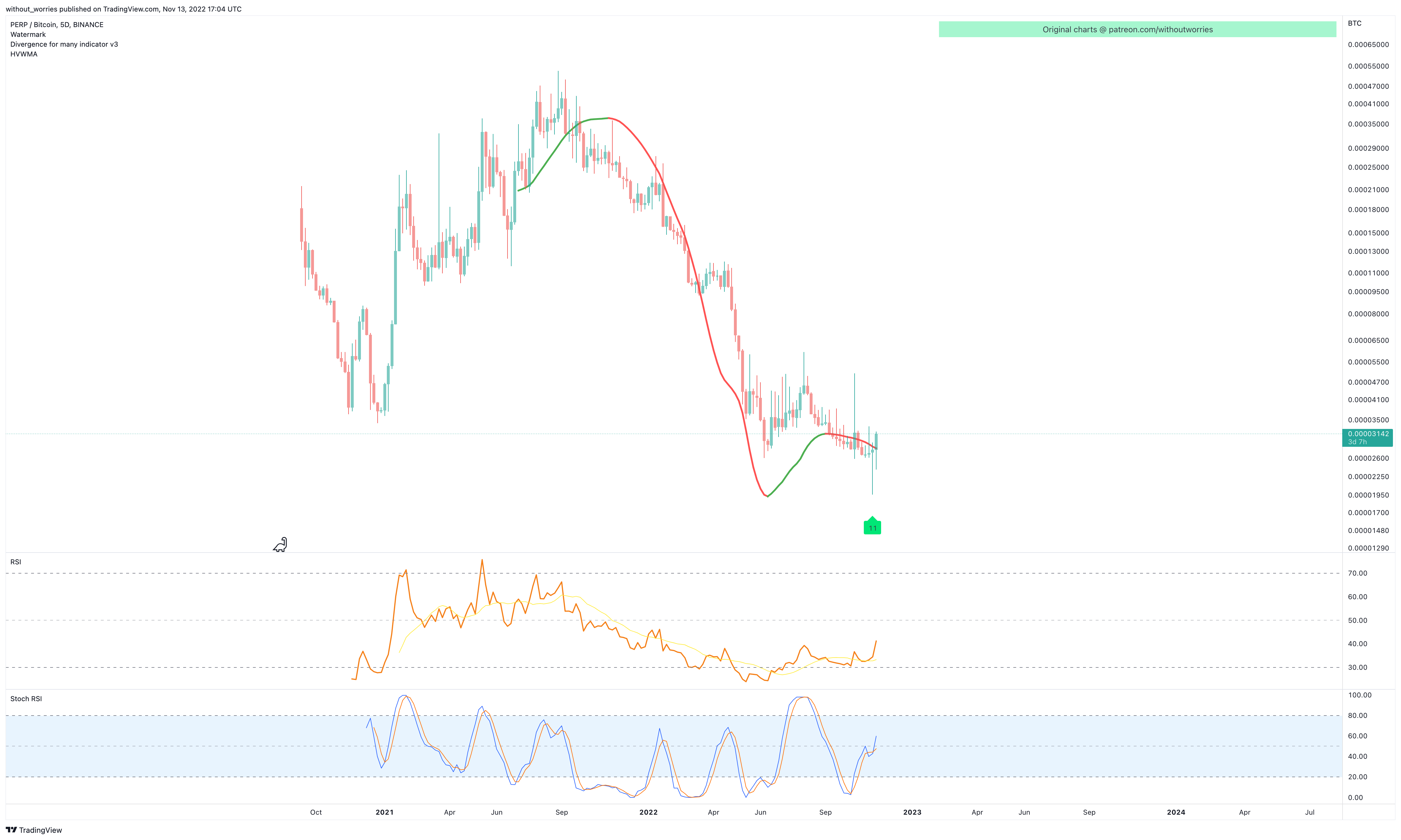 BINANCE:PERPBTC Chart Image by without_worries