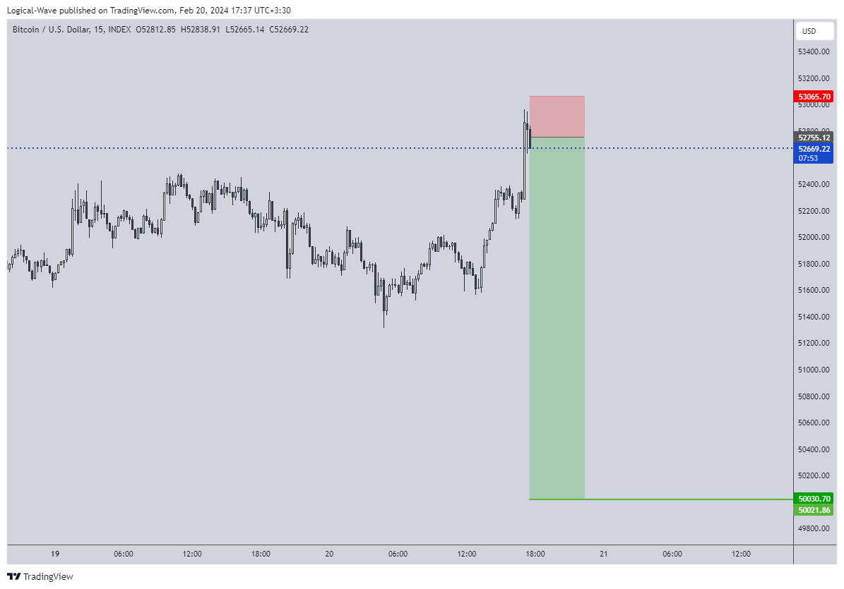 Imej Carta INDEX:BTCUSD oleh Logical-Wave