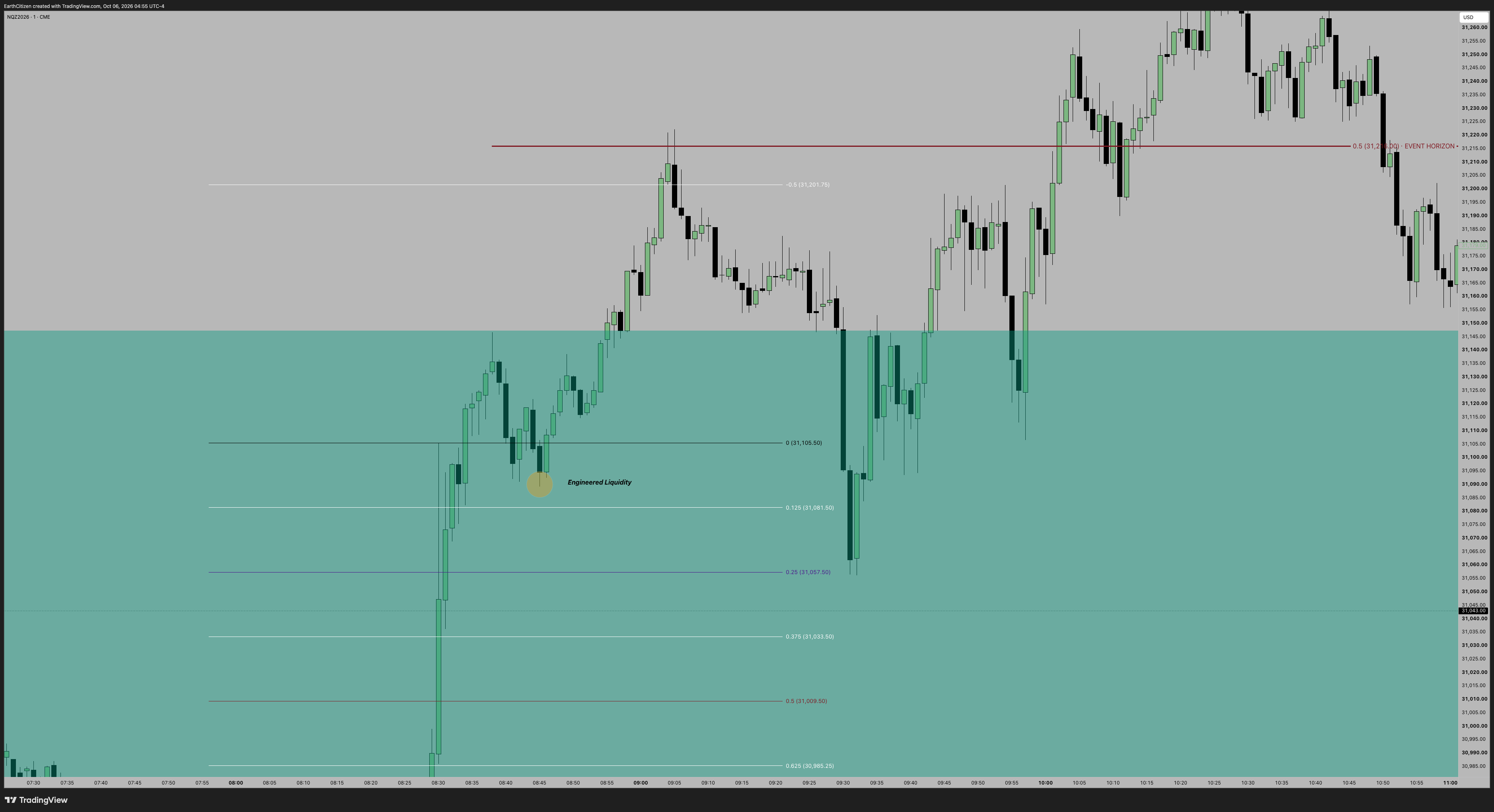 TradingView chart