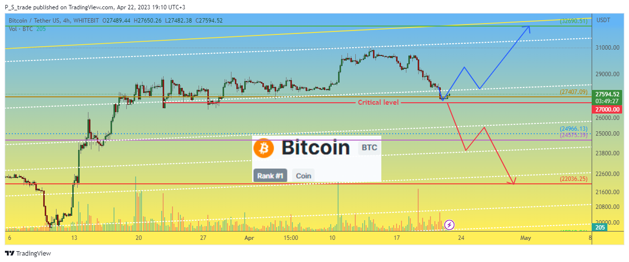 Immagine del grafico WHITEBIT:BTCUSDT di P_S_trade