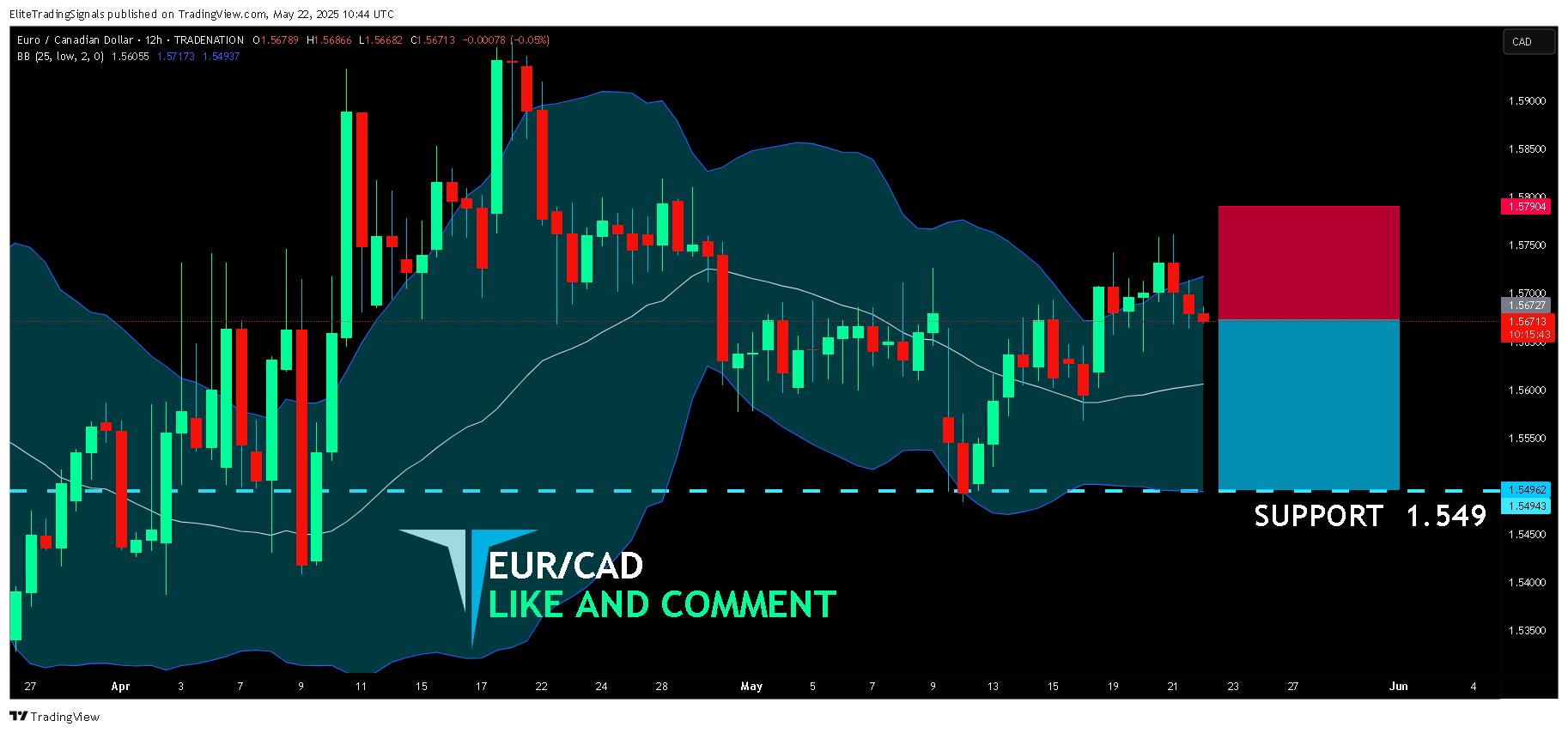 TRADENATION:EURCAD圖表圖片，作者：EliteTradingSignals