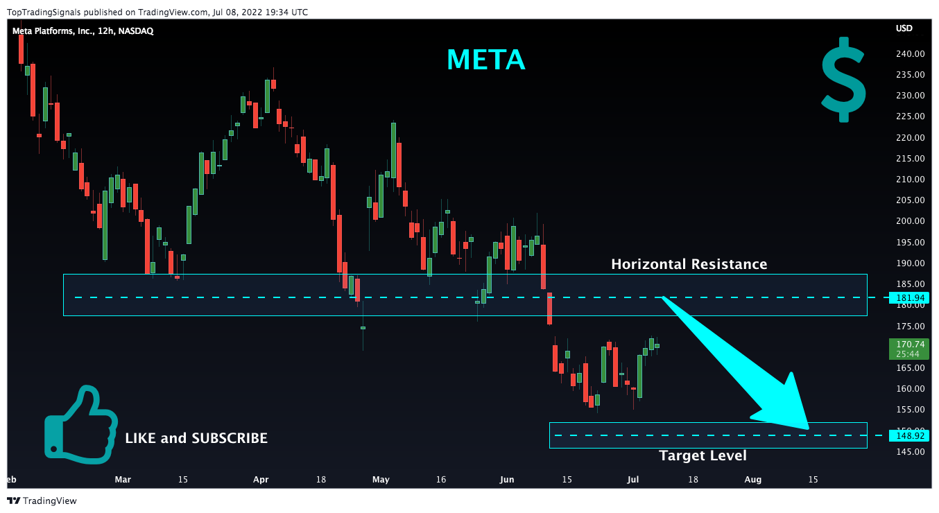 NASDAQ:META Chart Image by TopTradingSignals