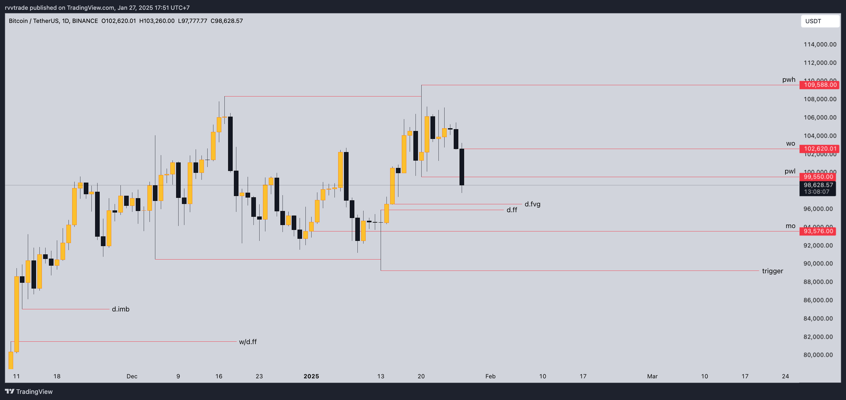 BINANCE:BTCUSDT Chart Image by sirquickflip