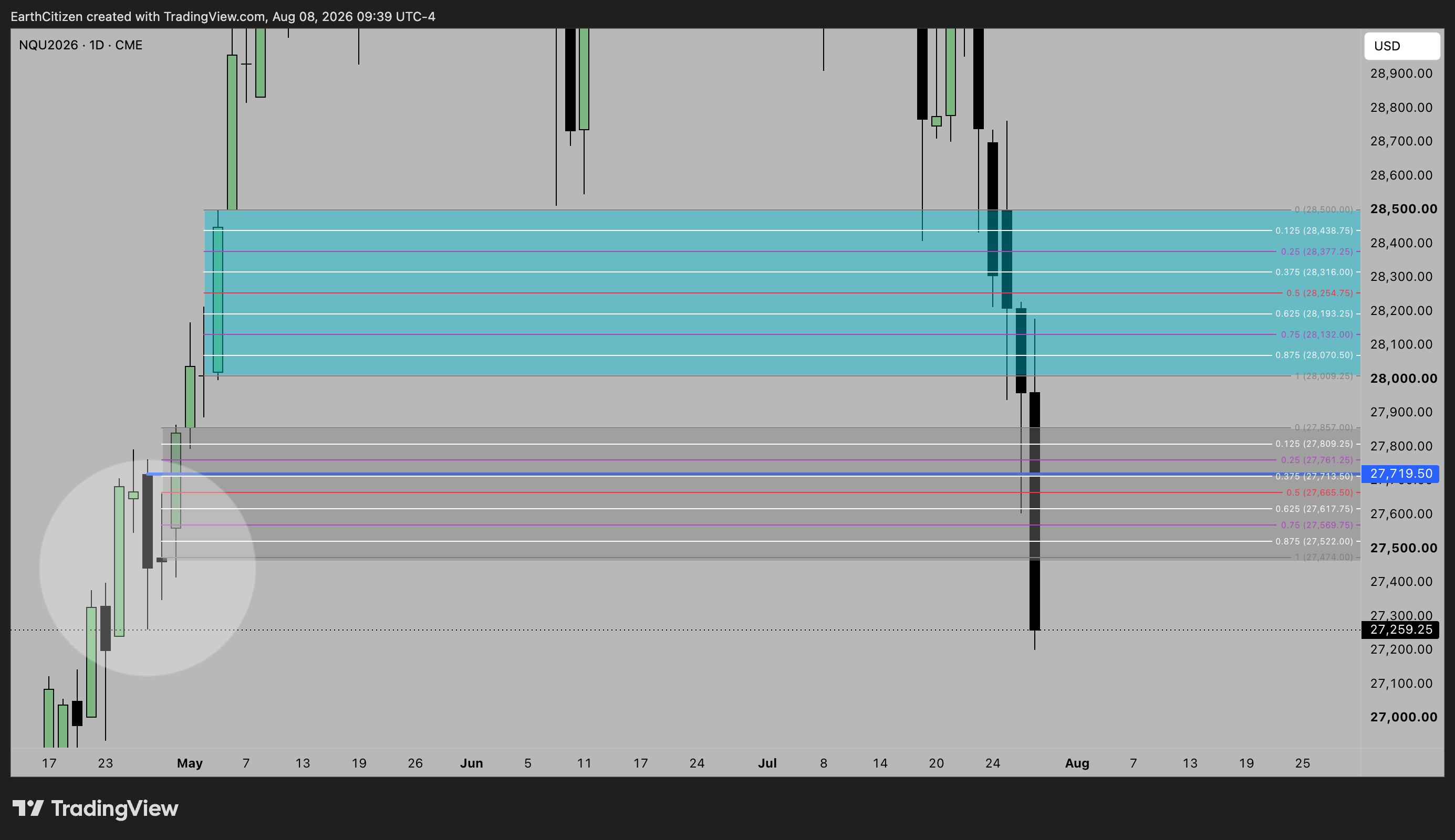 TradingView chart