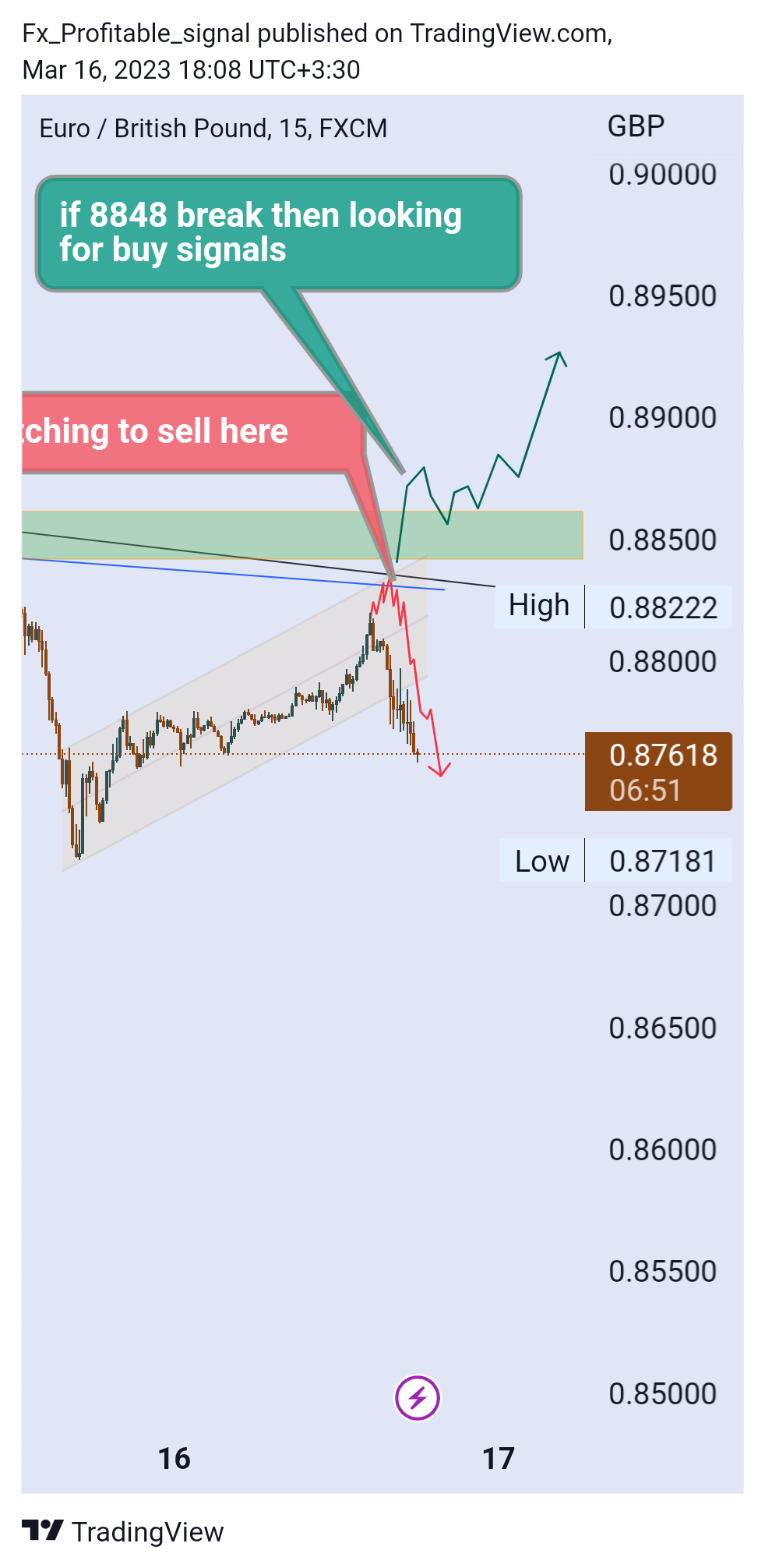 Imej Carta FX:EURGBP oleh Fx_Profitable_signal
