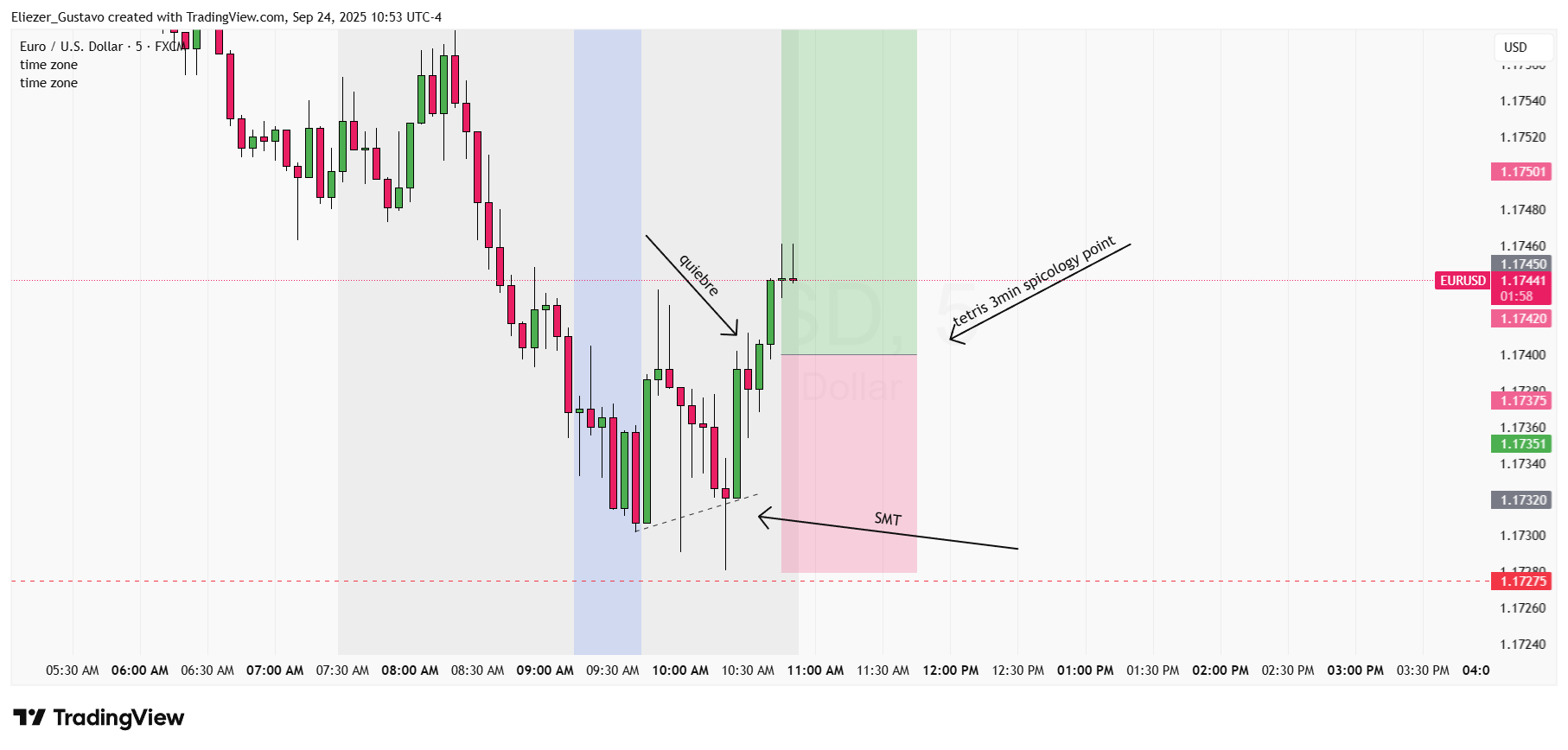 FX:EURUSD Chart Image by Eliezer_Gustavo — TradingView