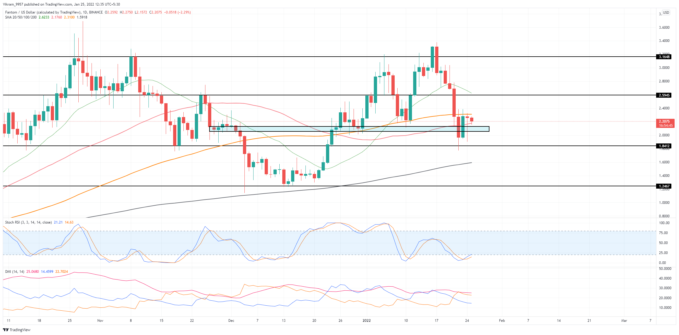 TradingView Chart