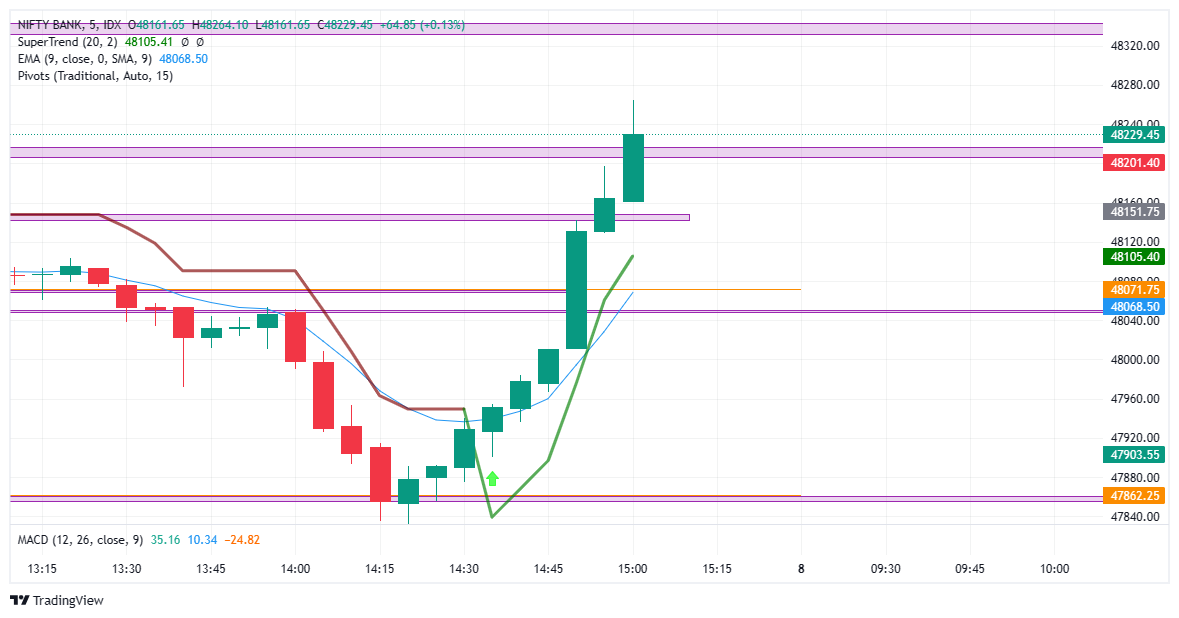 idxi25-nifty-bank-chart-image-tradingview