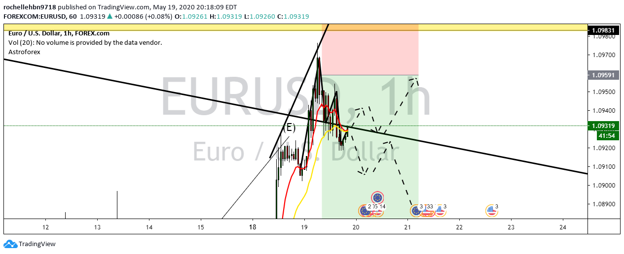 Imej Carta 
