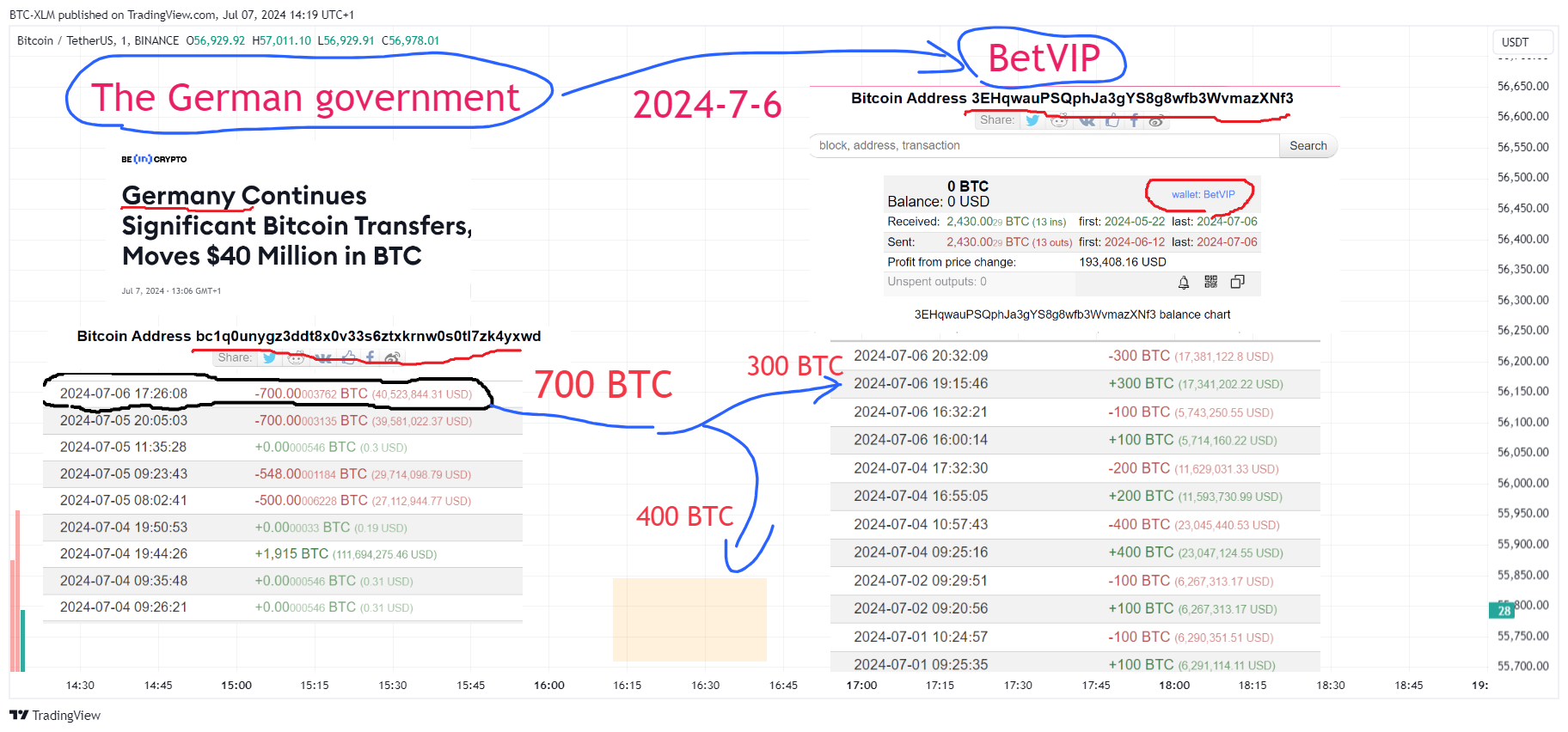 Immagine del grafico BINANCE:BTCUSDT di BTC-XLM