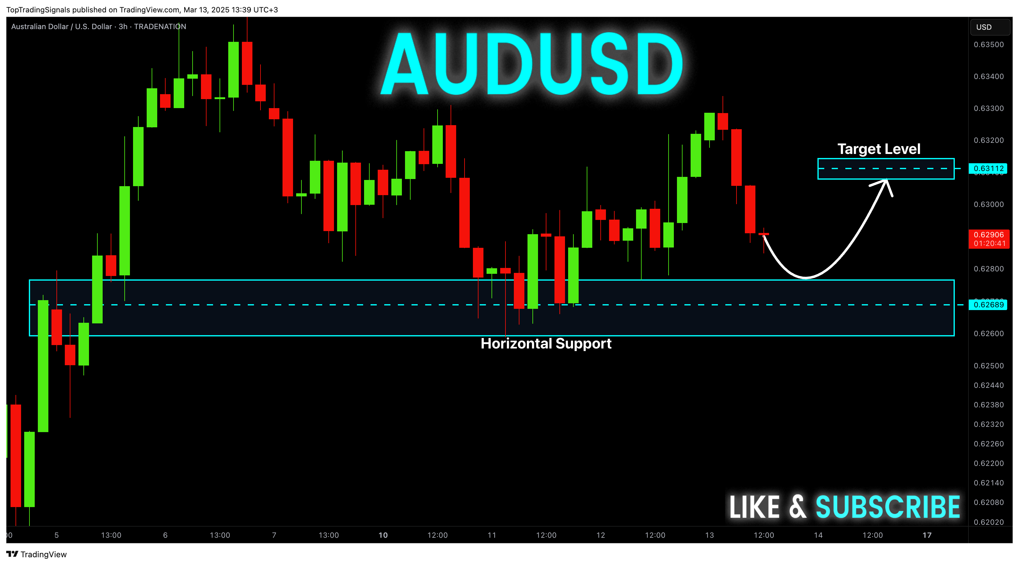Imej Carta TRADENATION:AUDUSD oleh TopTradingSignals