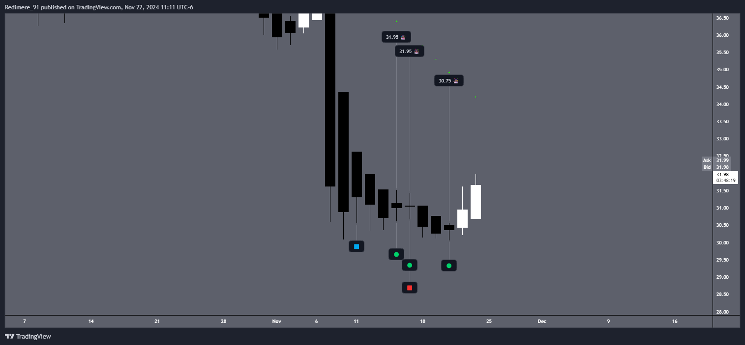 Redimere_91 tarafından BATS:MTCH Grafik Görseli