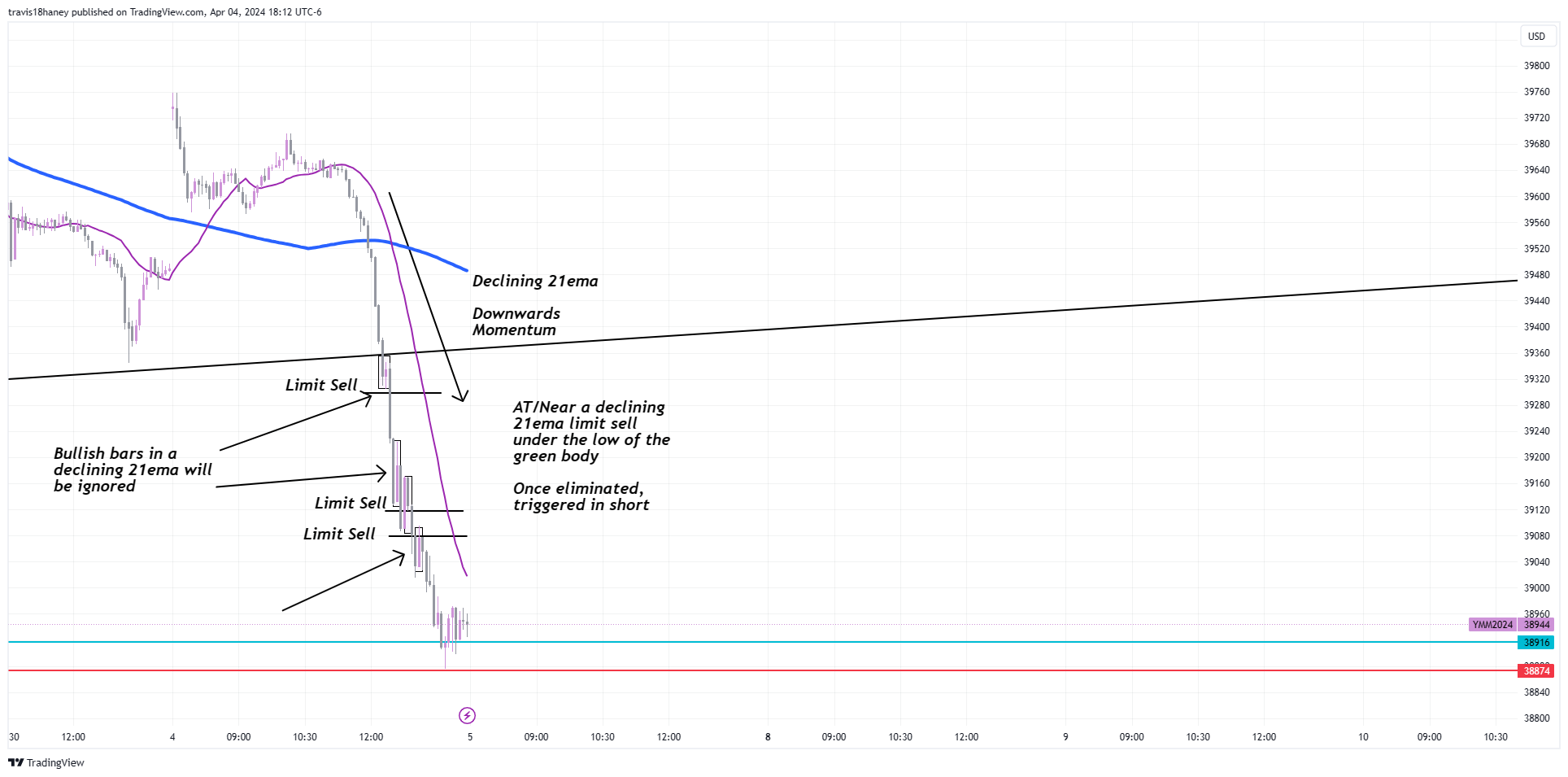 Imej Carta CBOT_MINI:YM1! oleh Dow_Jones_Maestro