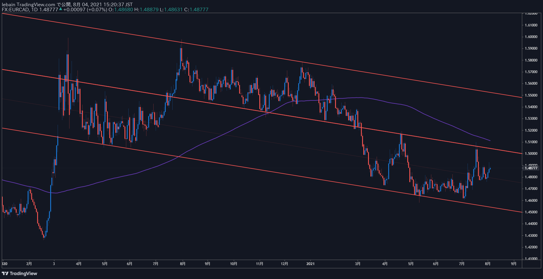 TradingView Chart Snapshot