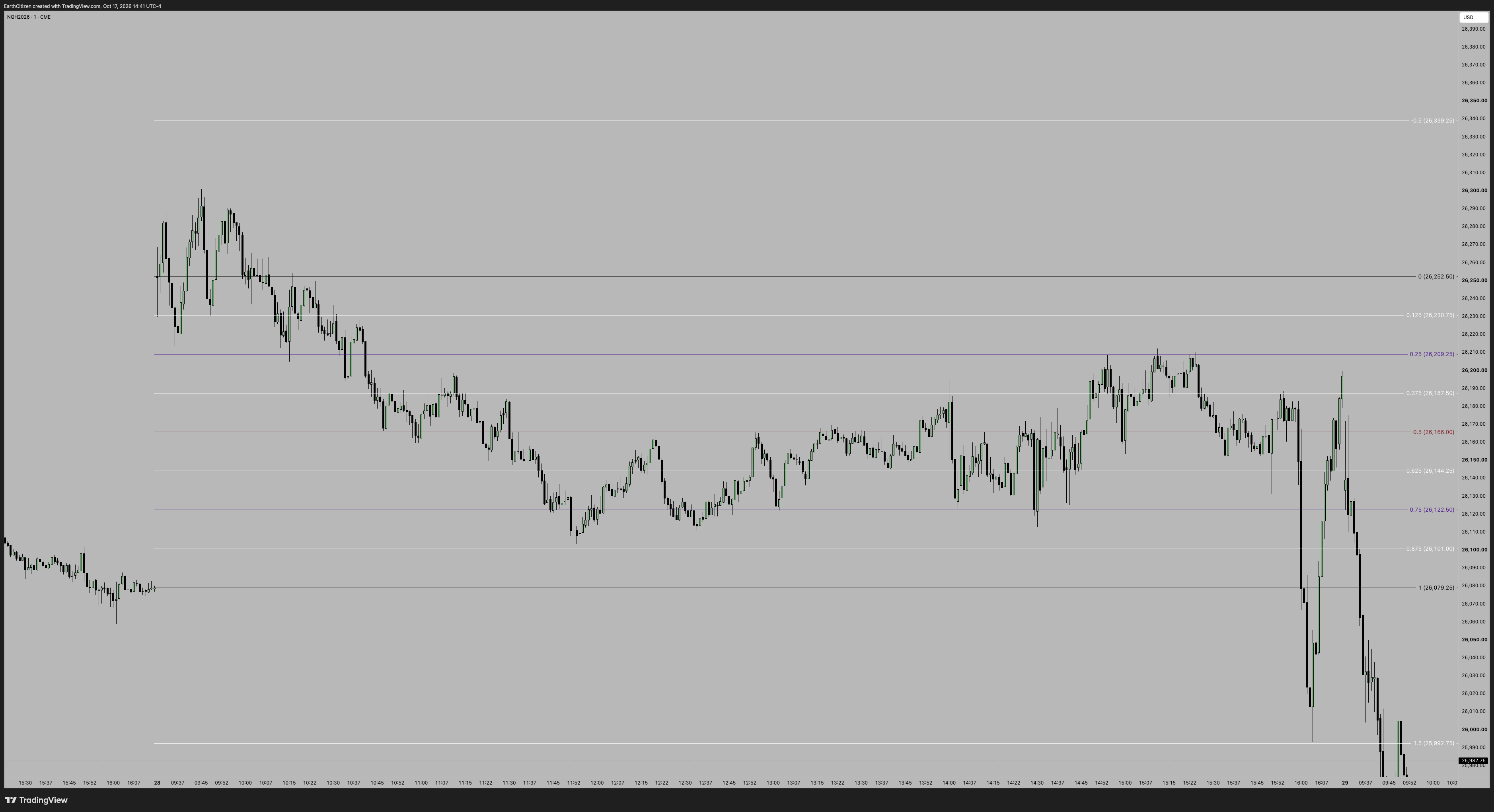 TradingView chart