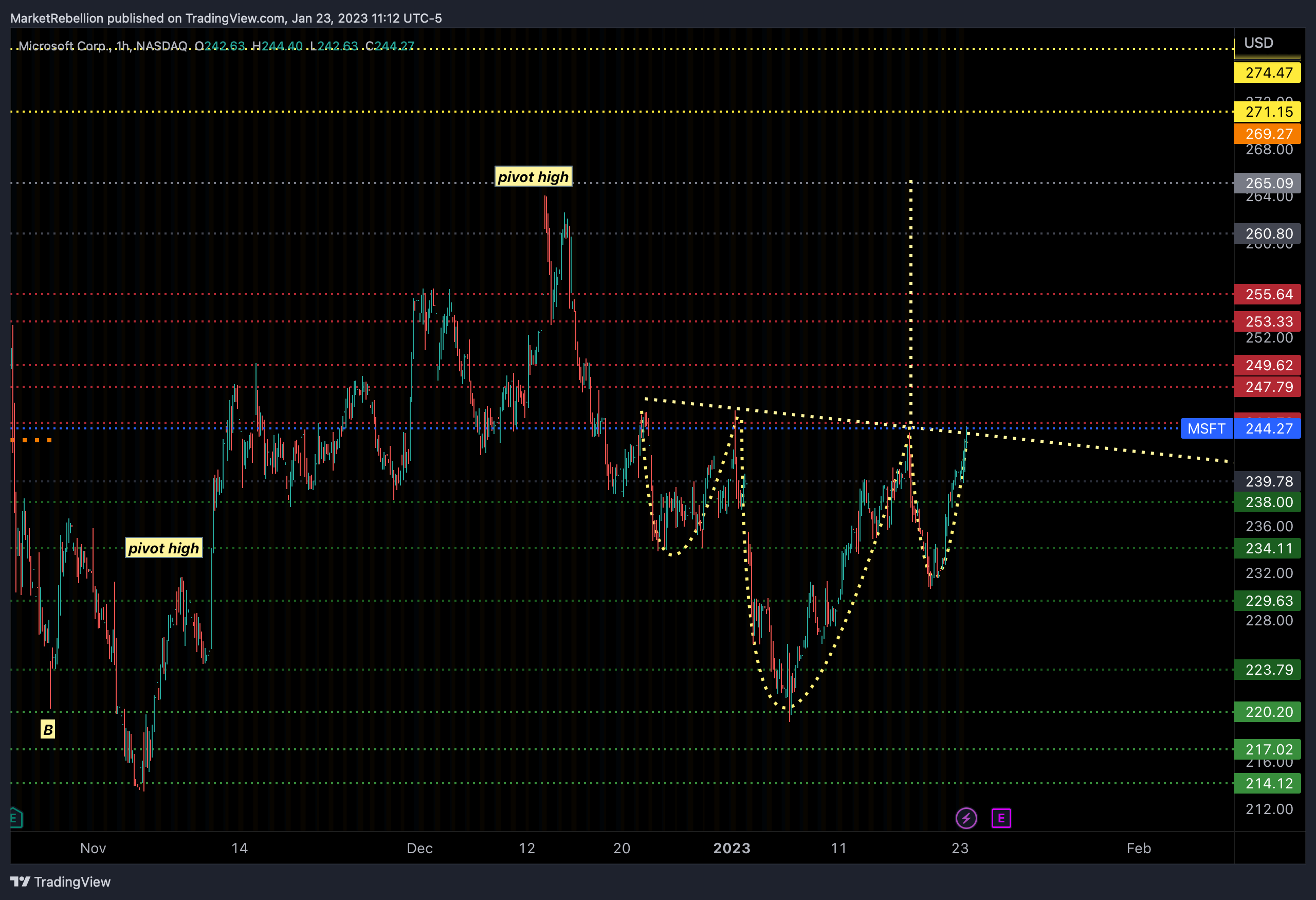 NASDAQ:MSFT Chart Image by MarketRebellion — TradingView