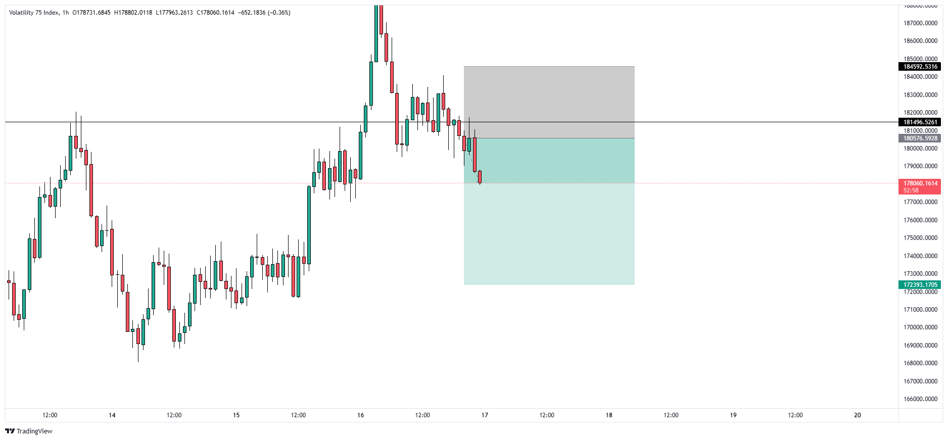 75 Chart Pattern R_75 Chart Image — TradingView