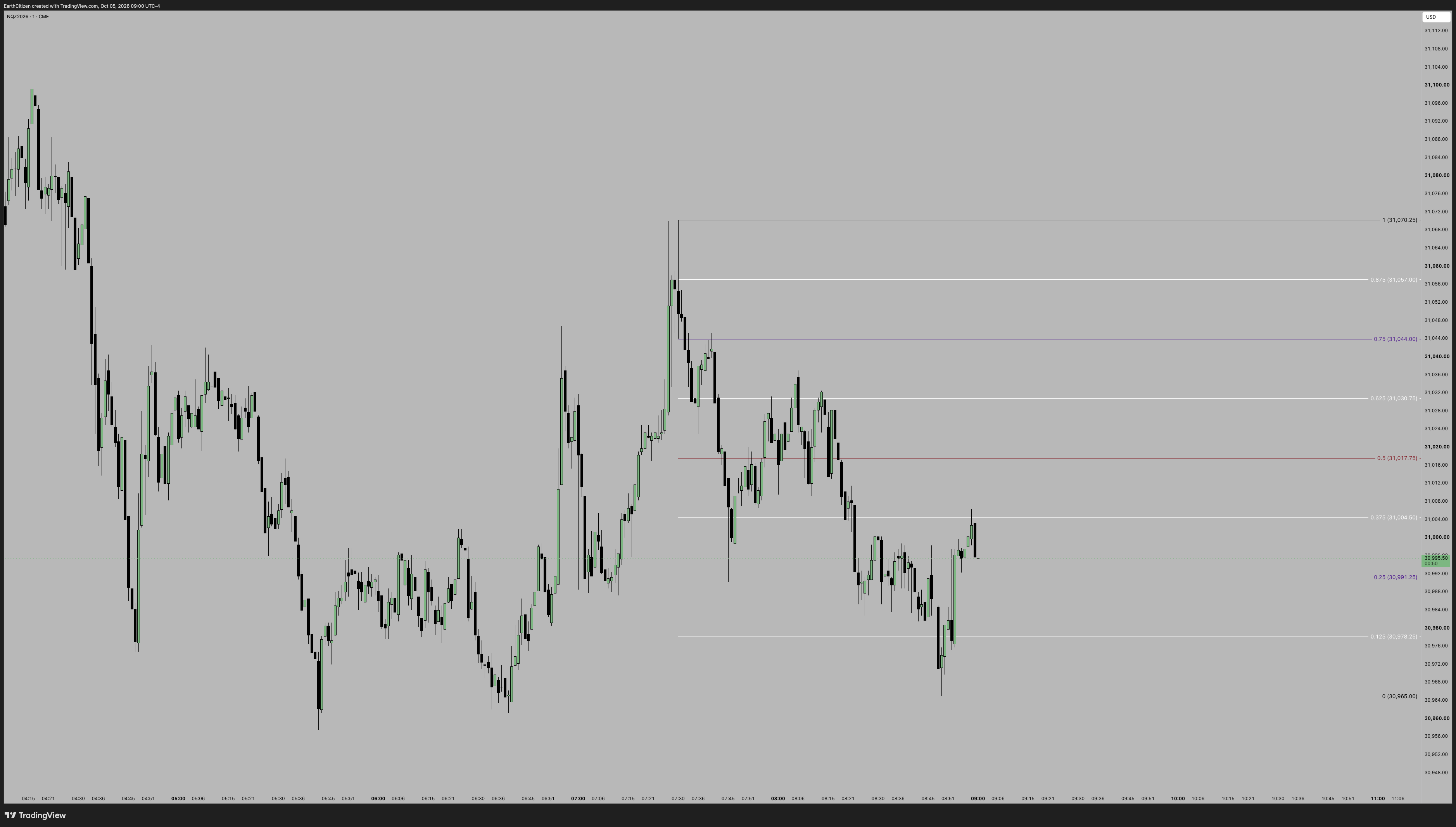 CME_MINI:NQZ2026 Chart Image by EarthCitizen