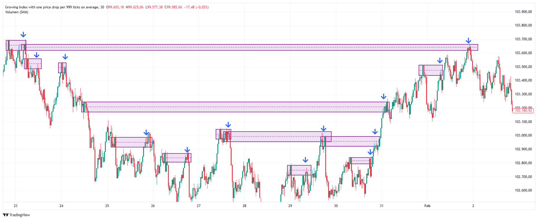 PAINX-999 Chart Image — TradingView