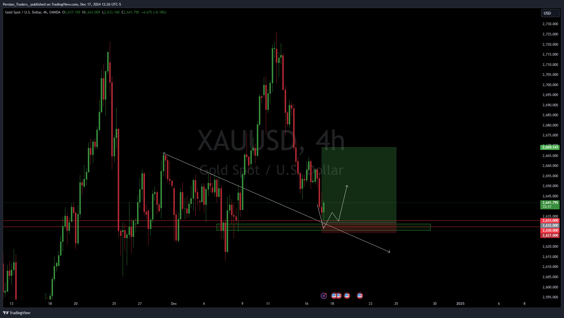 Persian_Traders_ tarafından OANDA:XAUUSD Grafik Görseli
