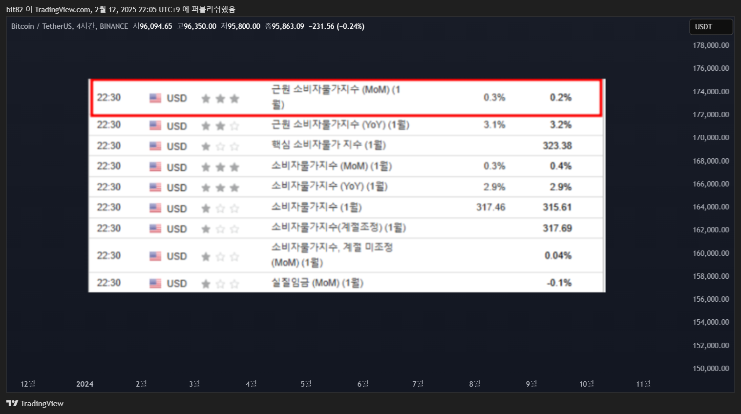 BINANCE:BTCUSDT Chart Image by blaze_it_up_xero
