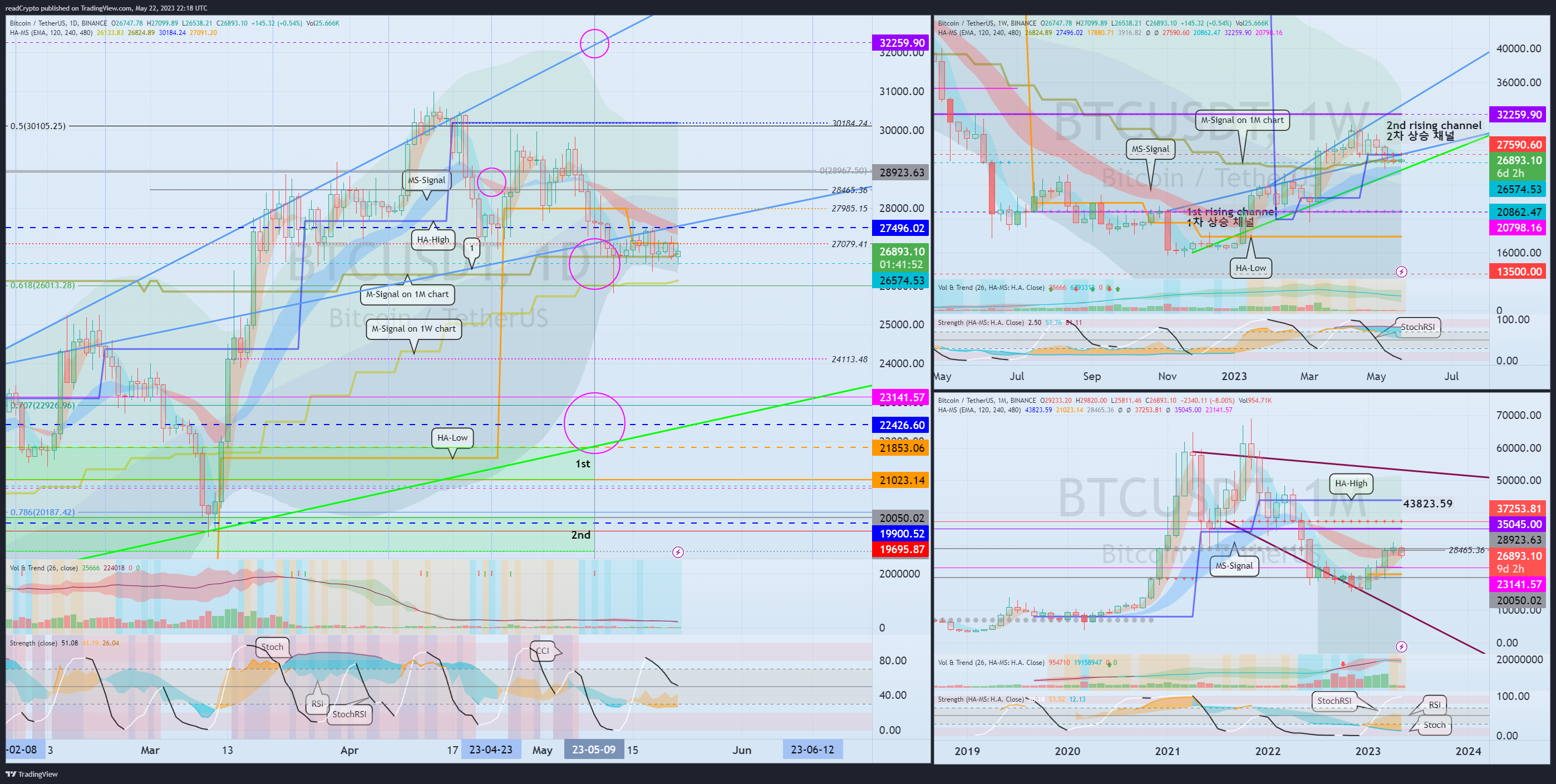 BINANCE:BTCUSDT Chart Image by readCrypto