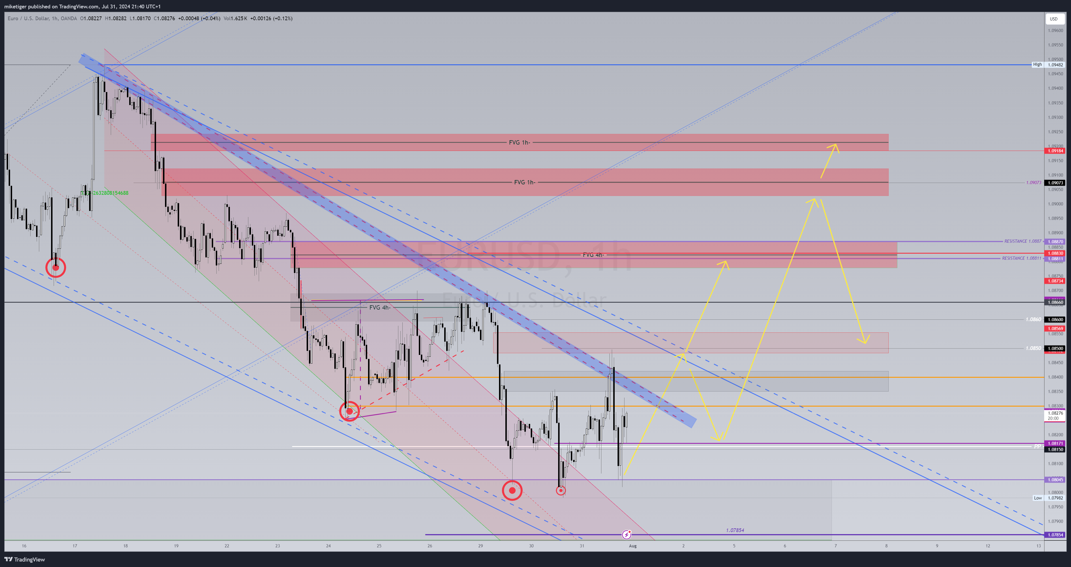 Immagine del grafico OANDA:EURUSD di miketiger