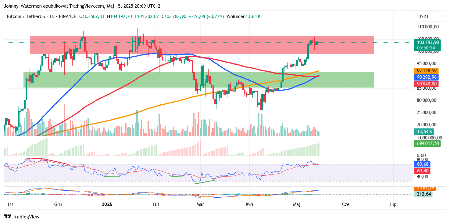 BINANCE:BTCUSDT Chart Image by Johnny_Watermen